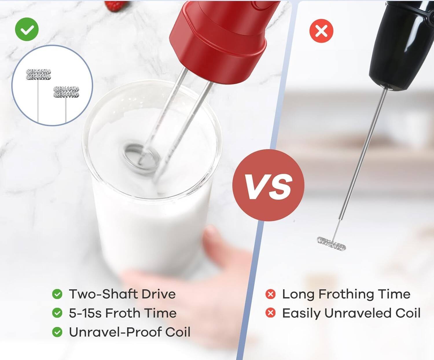 - Two-Shaft Drive
- 5-15s Froth Time
- Unravel-Proof Coil

- Long Frothing Time
- Easily Unraveled Coil