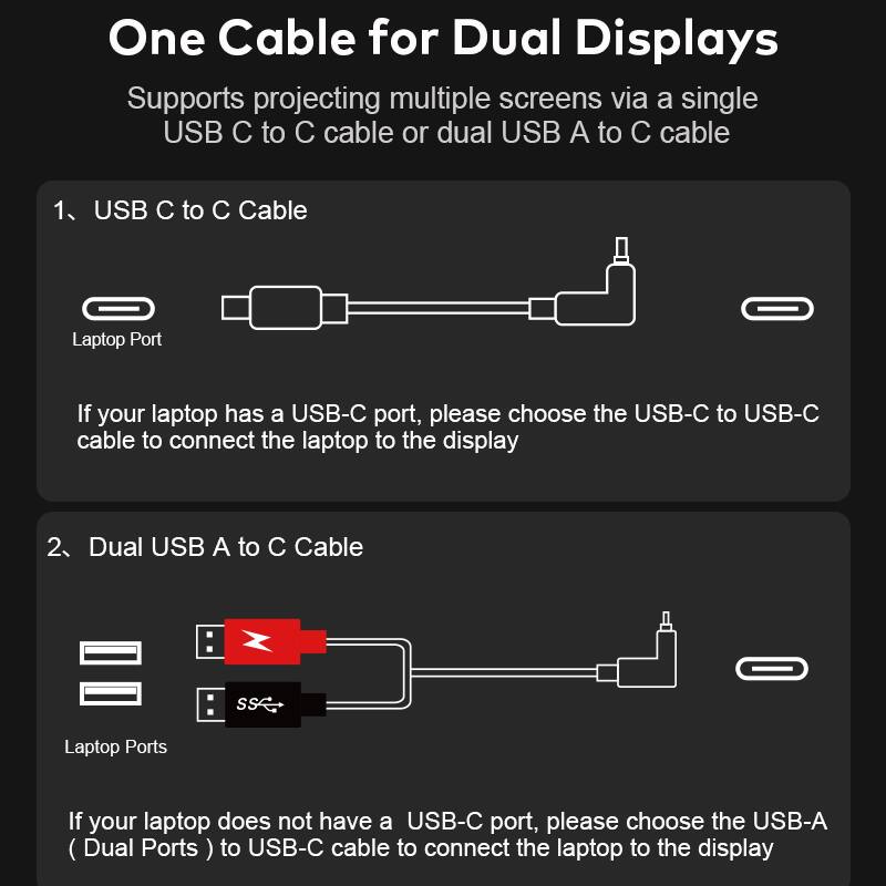 One Cable for Dual Displays

Supports projecting multiple screens via a single USB C to C cable or dual USB A to C cable

1. USB C to C Cable
   - Laptop Port
   - If your laptop has a USB-C port, please choose the USB-C to USB-C cable to connect the laptop to the display

2. Dual USB A to C Cable
   - Laptop Ports
   - If your laptop does not have a USB-C port, please choose the USB-A (Dual Ports) to USB-C cable to connect the laptop to the display