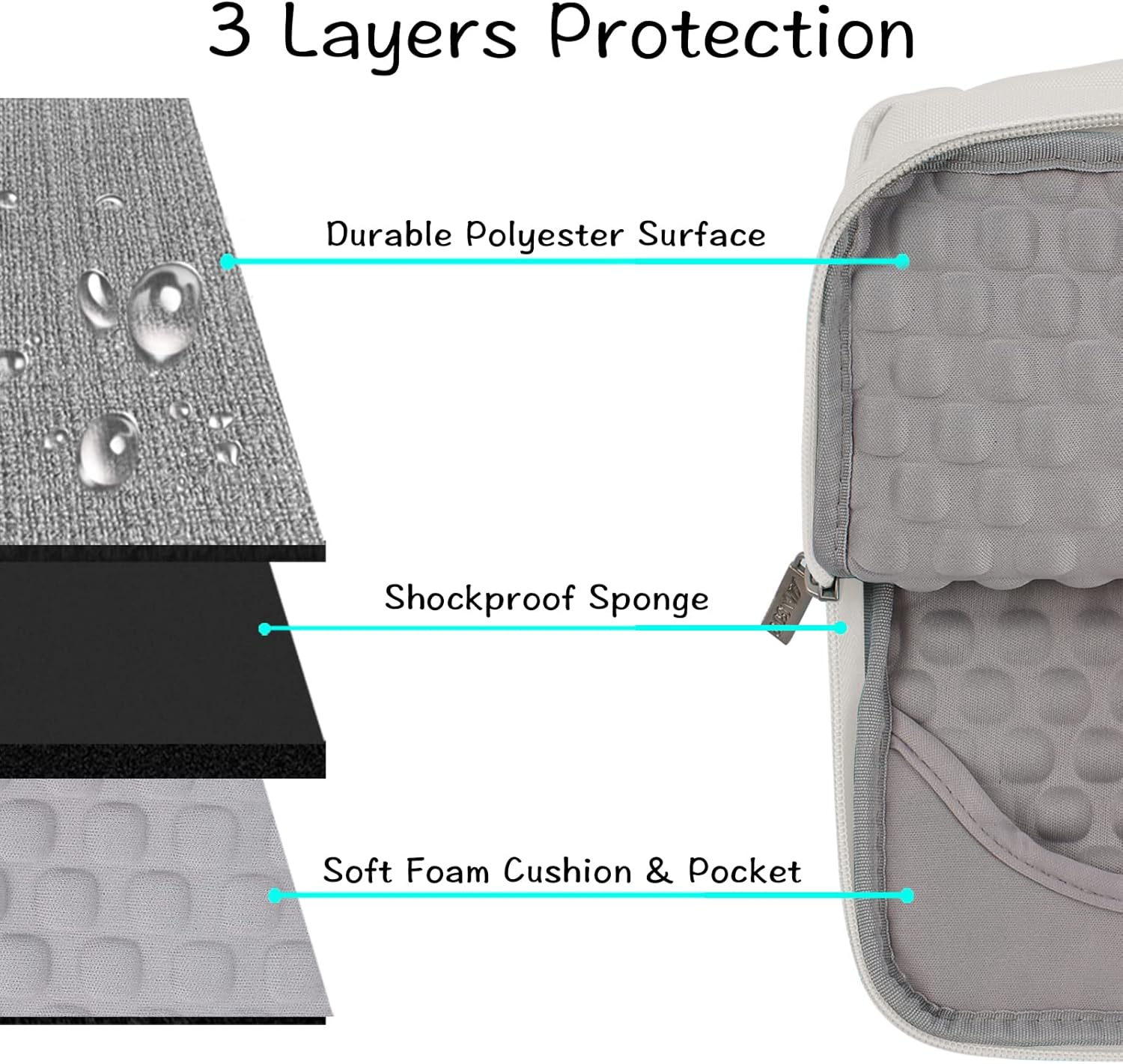 3 Layers Protection

- Durable Polyester Surface
- Shockproof Sponge
- Soft Foam Cushion & Pocket
