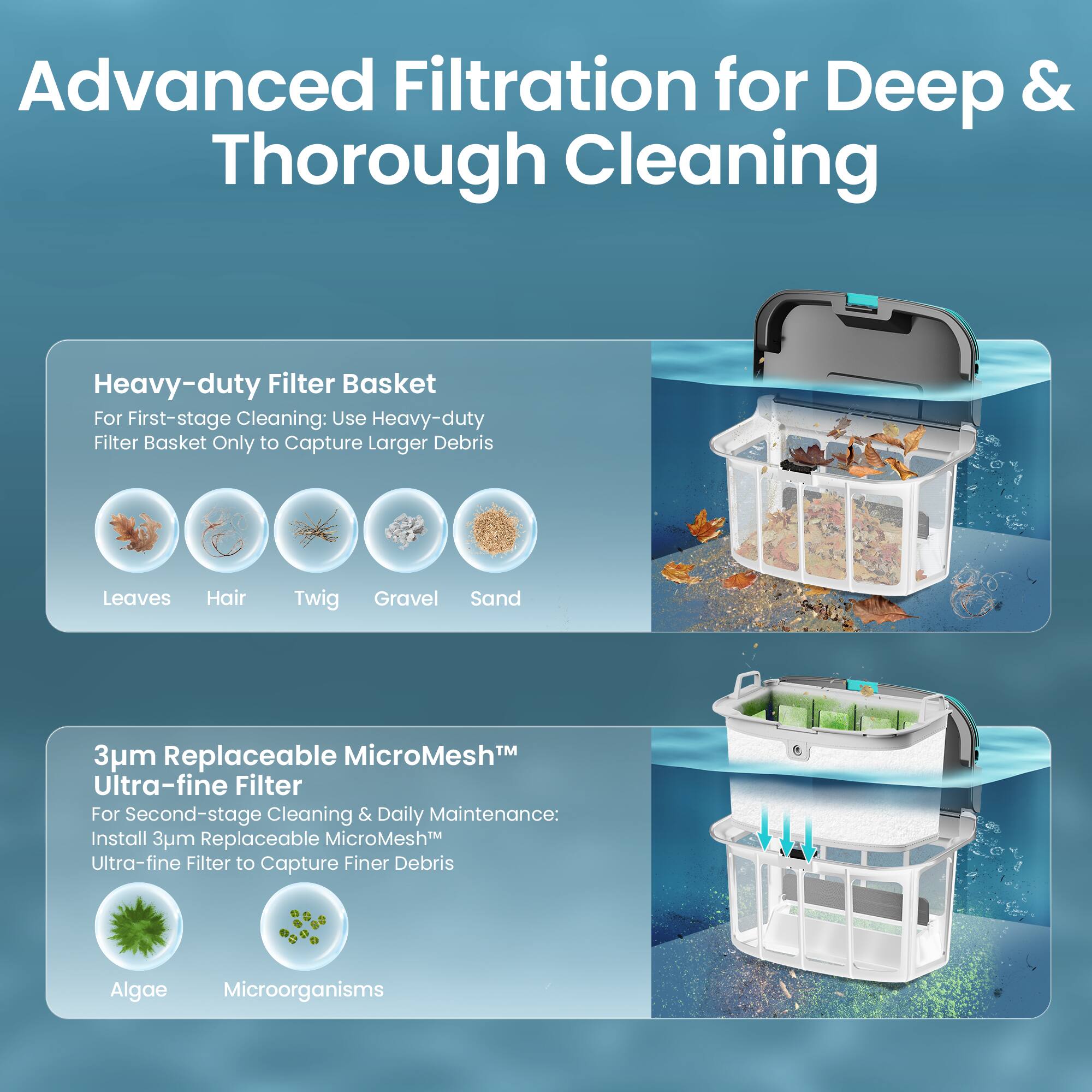 Advanced Filtration for Deep & Thorough Cleaning

Heavy-duty Filter Basket For First-stage Cleaning: Use Heavy-duty Filter Basket Only to Capture Larger Debris
Leaves
Hair
Twig
Gravel
Sand

3µm Replaceable MicroMesh™ Ultra-fine Filter For Second-stage Cleaning & Daily Maintenance: Install 3µm Replaceable MicroMesh™ Ultra-fine Filter to Capture Finer Debris
Algae
Microorganisms