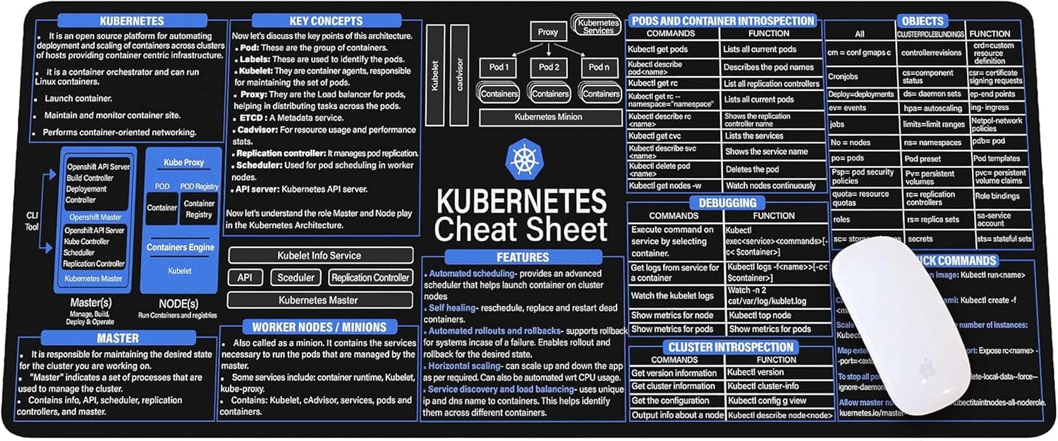Designfullprint - Kubernetes Cheat Sheet Mouse Mat – K8s Quick Reference Desk Pad for Programmers & Cloud Engineers - Multicolor