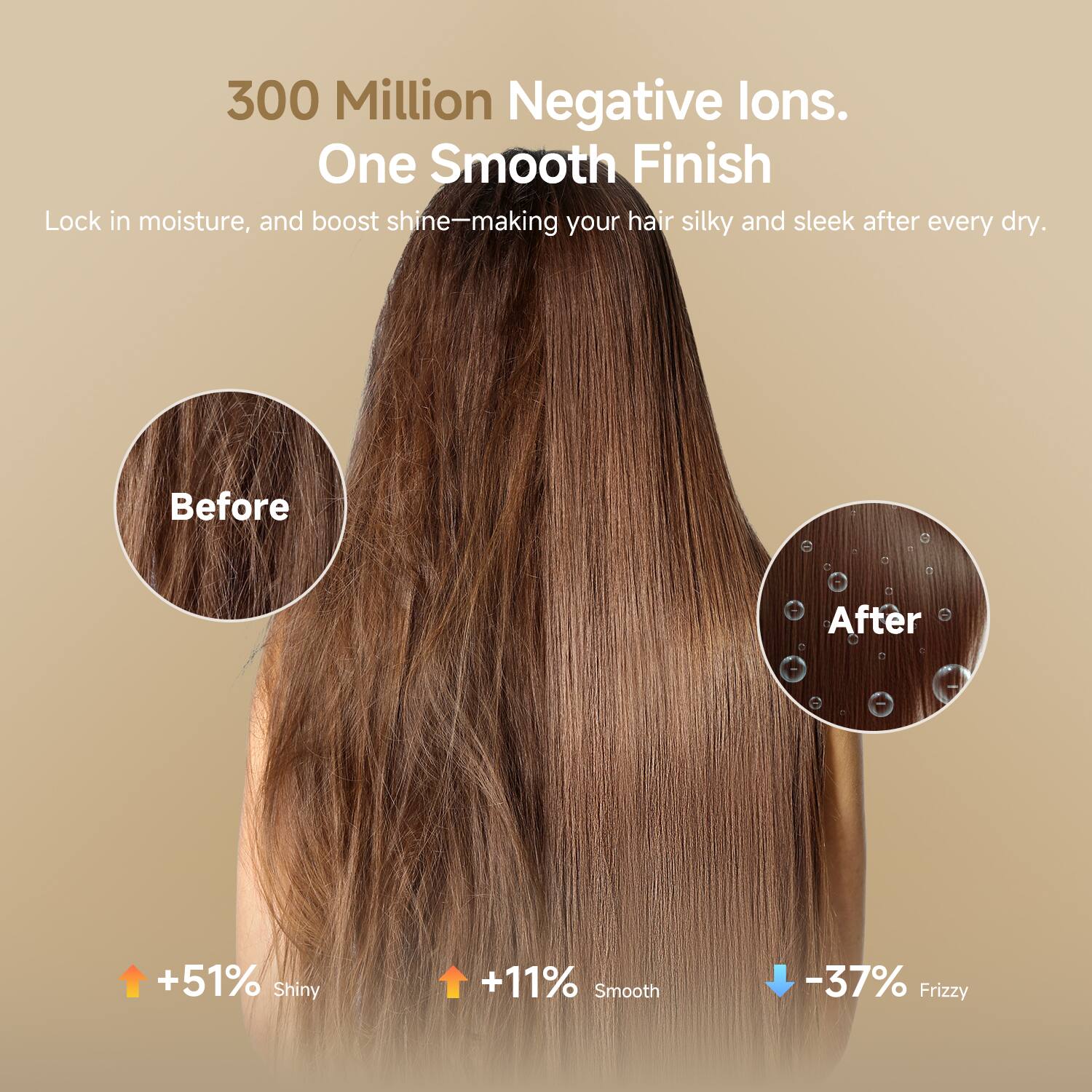 300 Million Negative Ions.  
One Smooth Finish  

Lock in moisture, and boost shine—making your hair silky and sleek after every dry.  

Before  
After  

+51% Shiny  
+11% Smooth  
-37% Frizzy