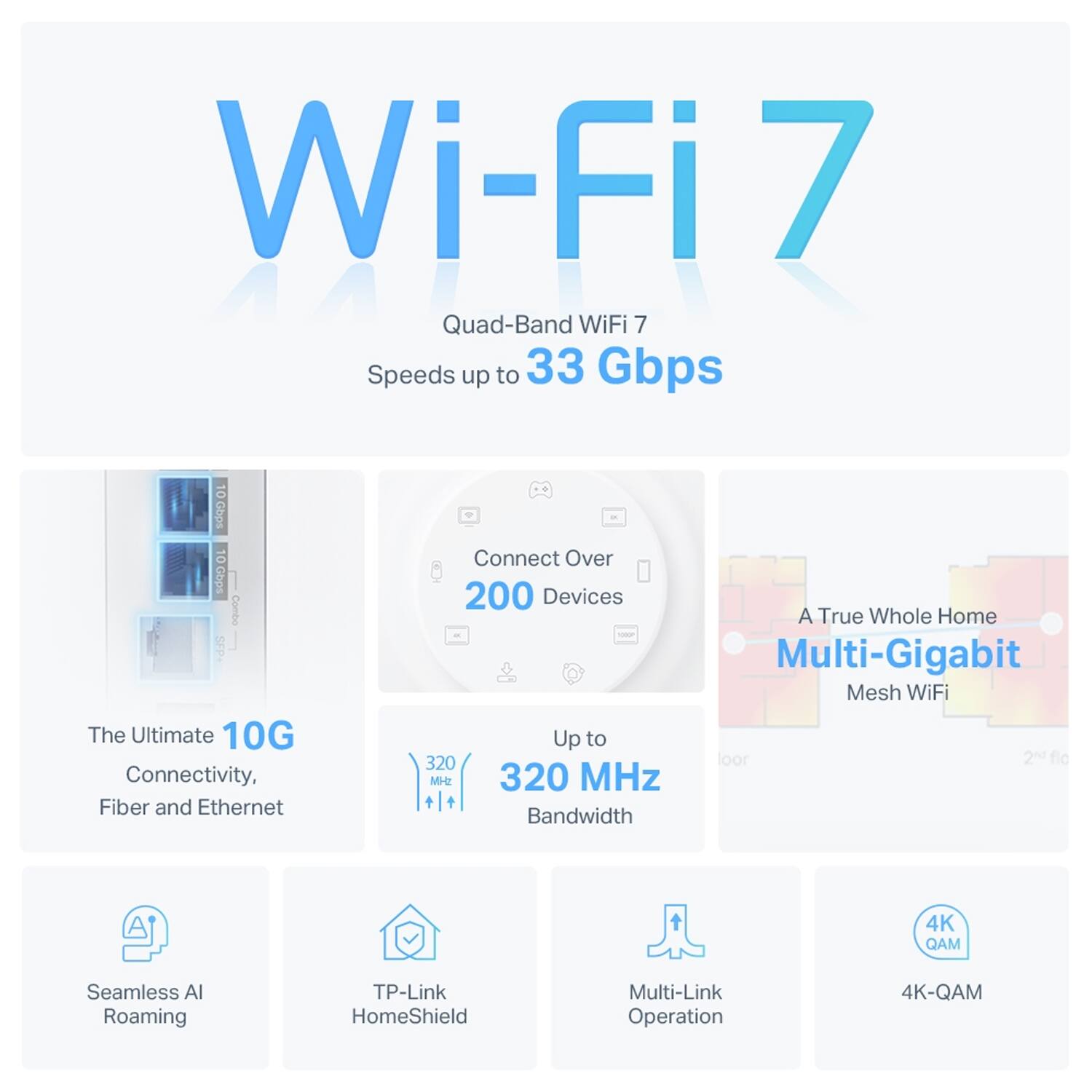 Wi-Fi 7  
Quad-Band WiFi 7  
Speeds up to 33 Gbps  

The Ultimate 10G Connectivity, Fiber and Ethernet  
Connect Over 200 Devices  
Up to 320 MHz Bandwidth  
A True Whole Home Multi-Gigabit Mesh WiFi  
Seamless AI Roaming  
TP-Link HomeShield  
Multi-Link Operation  
4K-QAM