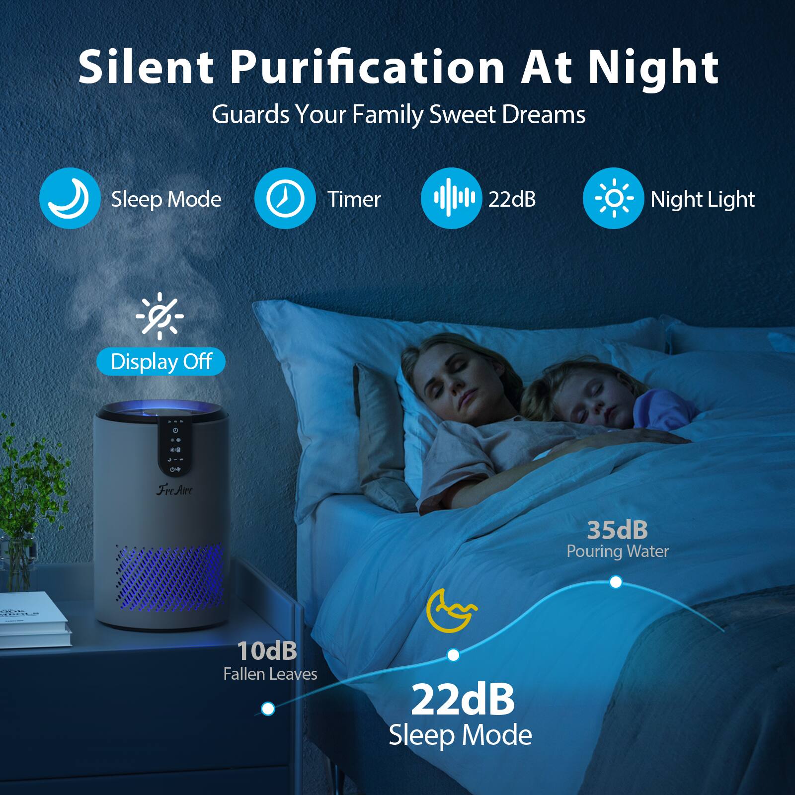 Silent Purification At Night  
Guards Your Family Sweet Dreams  

- Sleep Mode  
- Timer  
- 22dB  
- Night Light  
- Display Off  

- 35dB Pouring Water  
- 10dB Fallen Leaves  
- 22dB Sleep Mode