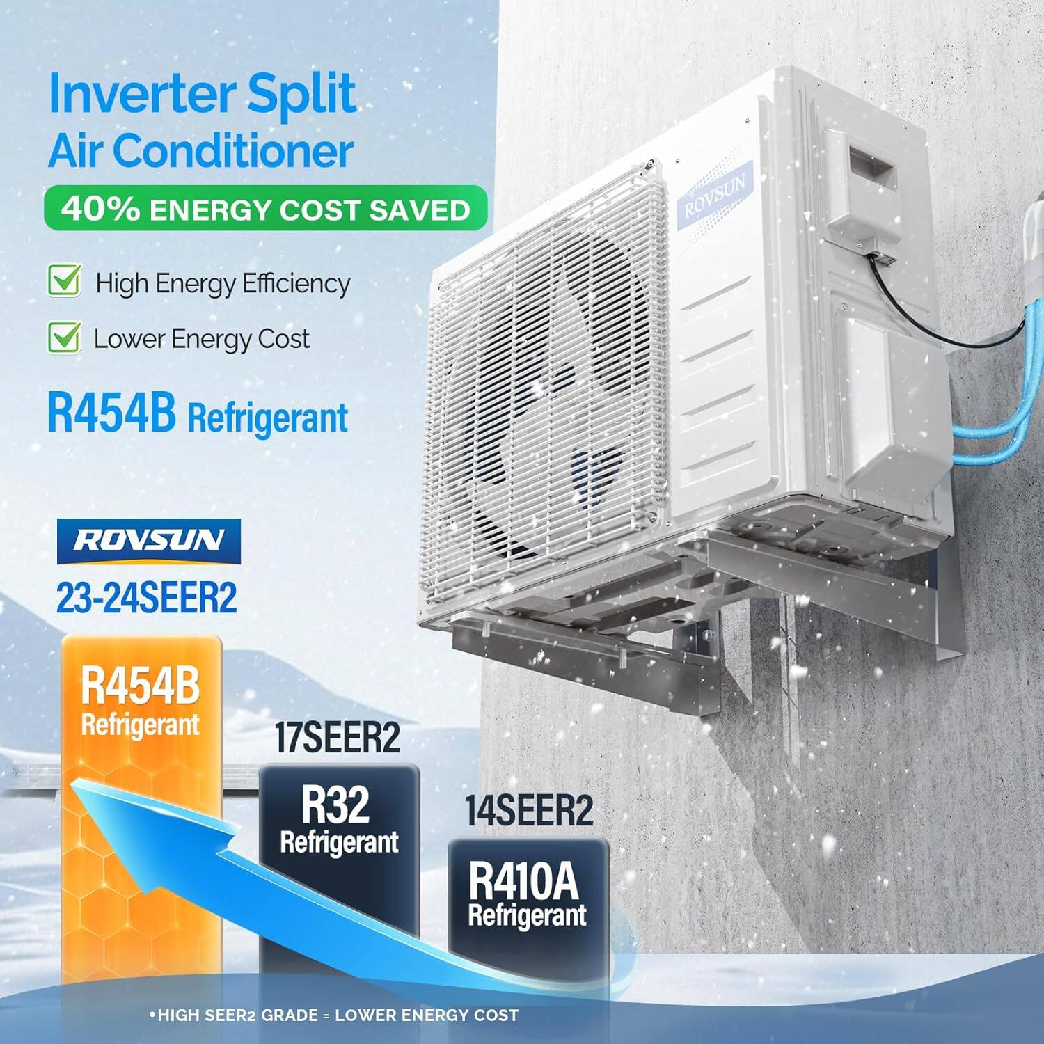Inverter Split Air Conditioner  
40% ENERGY COST SAVED  

ROVSUN  
High Energy Efficiency  
Lower Energy Cost  

R454B Refrigerant  
23-24SEER2  

R454B Refrigerant  
17SEER2  

R32 Refrigerant  
14SEER2  

R410A Refrigerant  

HIGH SEER2 GRADE = LOWER ENERGY COST