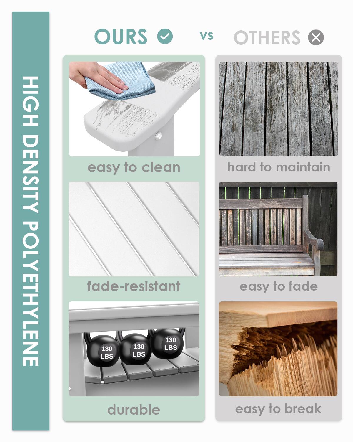 **HIGH DENSITY POLYETHYLENE**

**OURS**  
- easy to clean  
- fade-resistant  
- durable  

**VS**  

**OTHERS**  
- hard to maintain  
- easy to fade  
- easy to break  

**130 LBS**  
**130 LBS**  
**130 LBS**