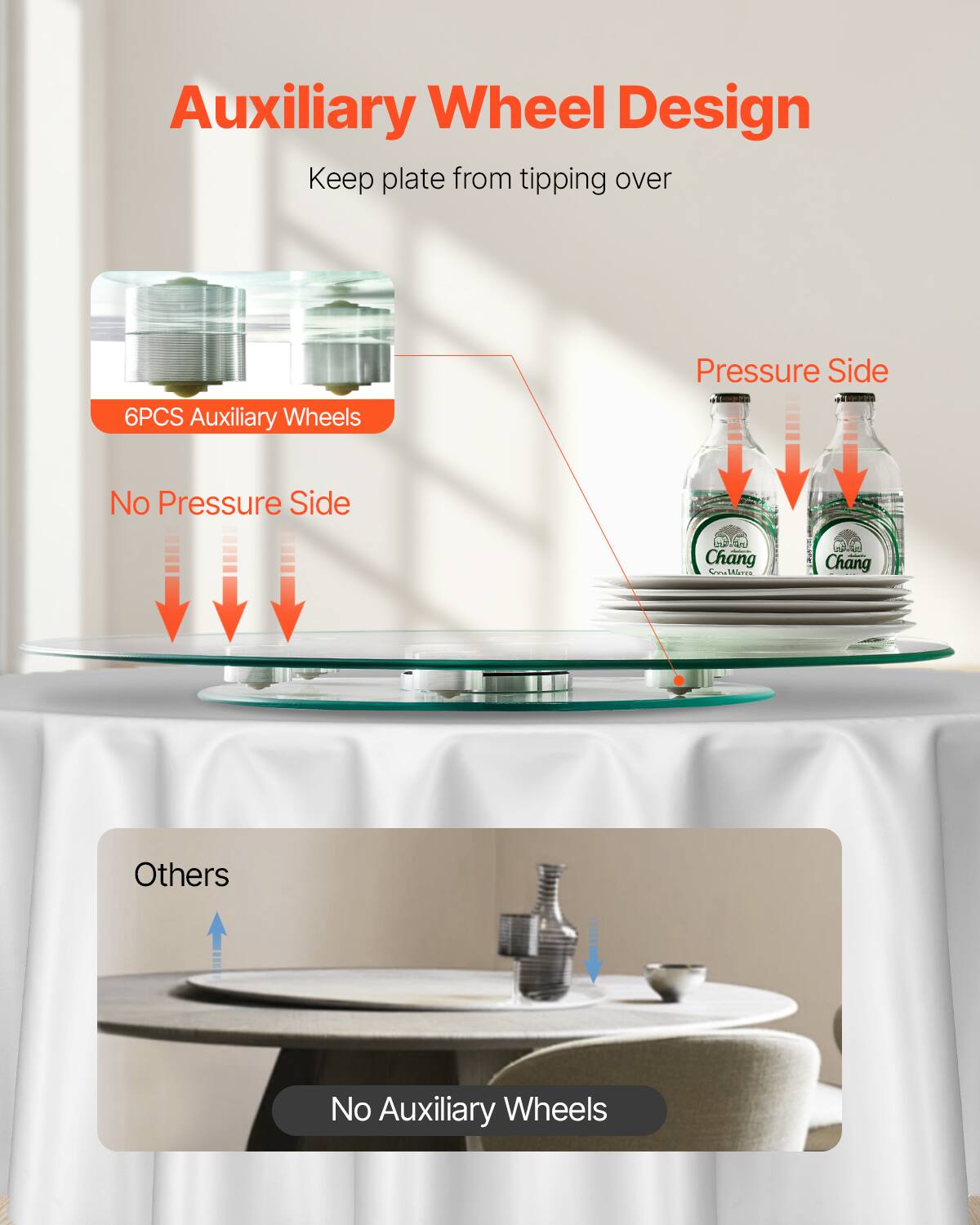 Auxiliary Wheel Design  
Keep plate from tipping over  

6PCS Auxiliary Wheels  
Pressure Side  
No Pressure Side  

Others  
No Auxiliary Wheels