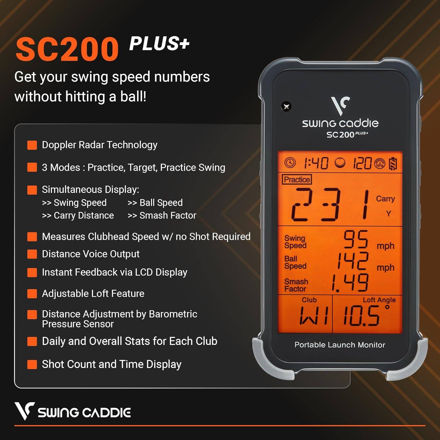 SC200 PLUS+  
Get your swing speed numbers without hitting a ball!  
Doppler Radar Technology  
3 Modes: Practice, Target, Practice Swing  
Simultaneous Display:  
>> Swing Speed  
>> Ball Speed  
>> Carry Distance  
>> Smash Factor  
Measures Clubhead Speed w/ no Shot Required  
Distance Voice Output  
Instant Feedback via LCD Display  
Adjustable Loft Feature  
Distance Adjustment by Barometric Pressure Sensor  
Daily and Overall Stats for Each Club  
Shot Count and Time Display  

SWING caddie SC200 PLUS+  
1:40 120 Practice  
231 Carry Y  
Swing Speed 95 mph  
Ball Speed 142 mph  
Smash Factor 1.49  
Club Loft Angle WI 10.5  
Portable Launch Monitor  

SWING CADDIE