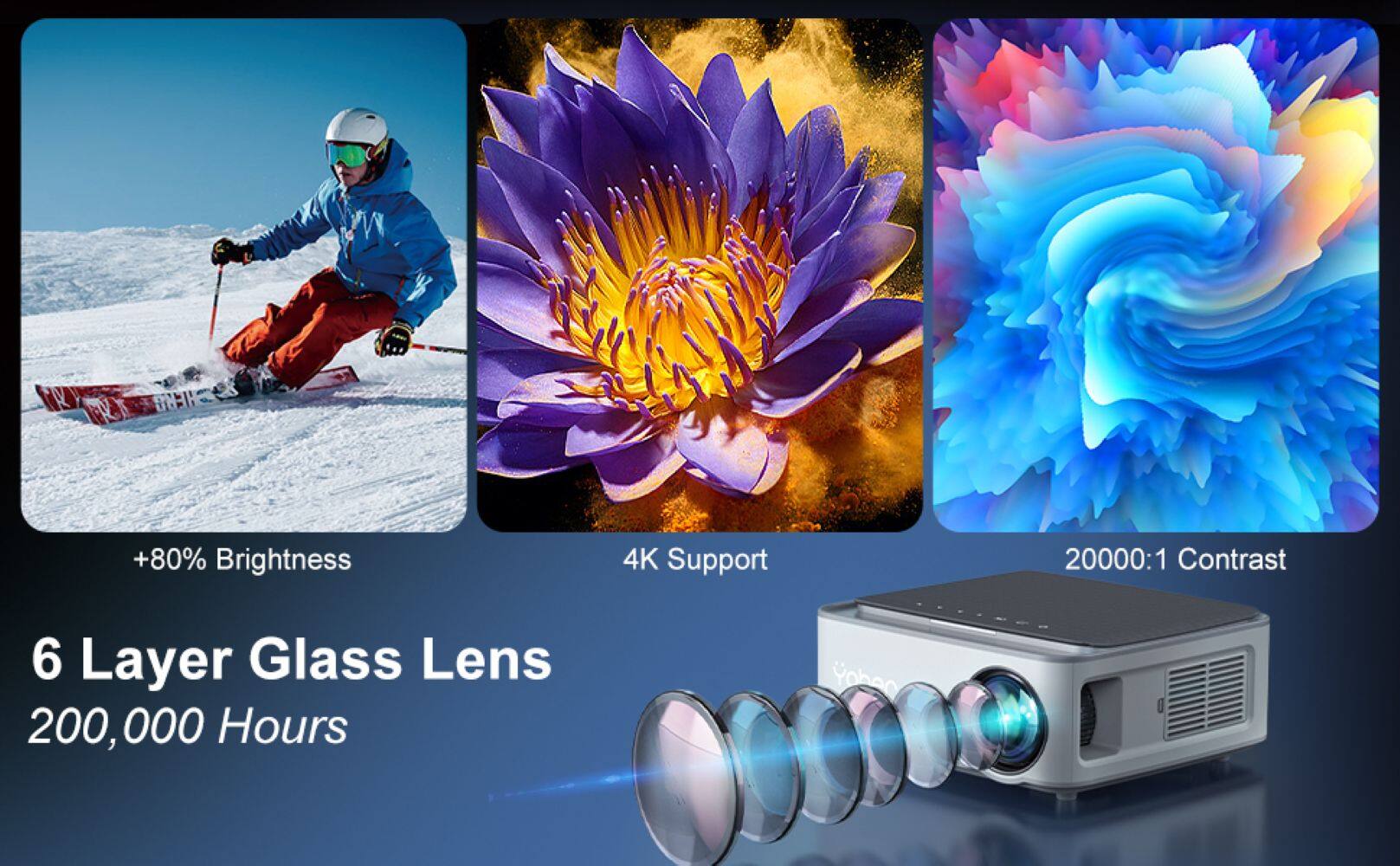 The text on the image reads:

* 80% Brightness
* 4K Support
* 20000:1 Contrast
* 6 Layer Glass Lens
* 200,000 Hours

The corrected text would be:

* 80% Brightness
* 4K Support
* 200,000:1 Contrast
* 6 Layer Glass Lens
* 200,000 Hours