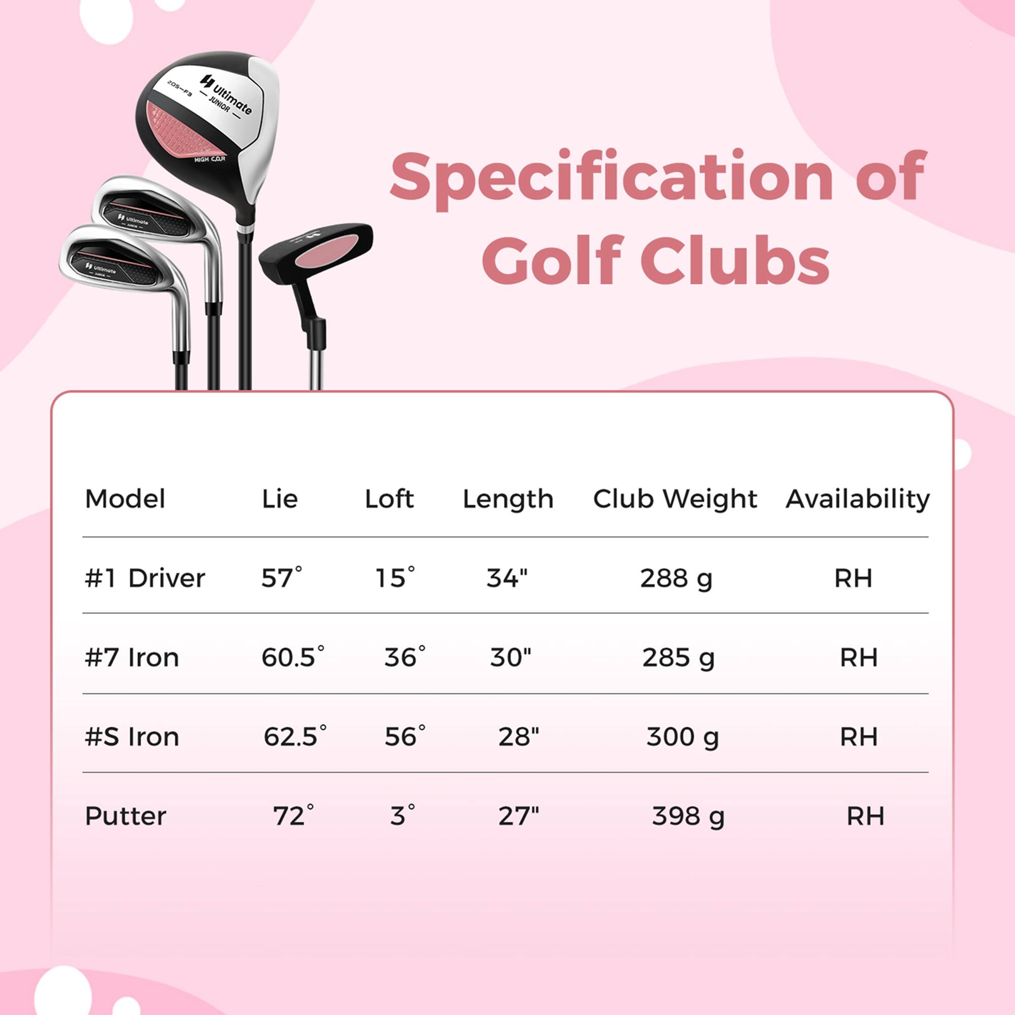 Sure, here is the corrected and grouped text:

---

**Ultimate Specification of Golf Clubs**

| Model       | Lie  | Loft | Length | Club Weight | Availability |
|-------------|------|------|--------|-------------|--------------|
| #1 Driver   | 57°  | 15°  | 34"    | 288 g       | RH           |
| #7 Iron     | 60.5°| 36°  | 30"    | 285 g       | RH           |
| #S Iron     | 62.5°| 56°  | 28"    | 300 g       | RH           |
| Putter      | 72°  | 3°   | 27"    | 398 g       | RH           |

---