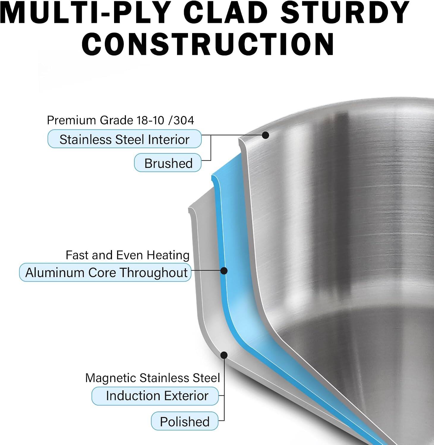 MULTI-Ply Clad Sturdy Construction

Premium Grade 18-10 /304 Stainless Steel Interior
Brushed

Fast and Even Heating Aluminum Core Throughout

Magnetic Stainless Steel Induction Exterior
Polished