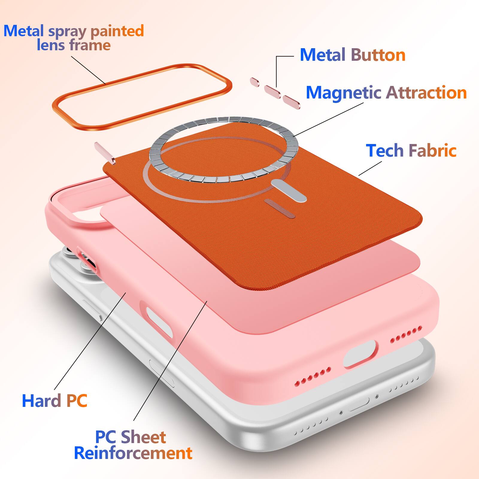 Metal spray painted lens frame  
Metal Button  
Magnetic Attraction  
Tech Fabric  
Hard PC  
PC Sheet Reinforcement