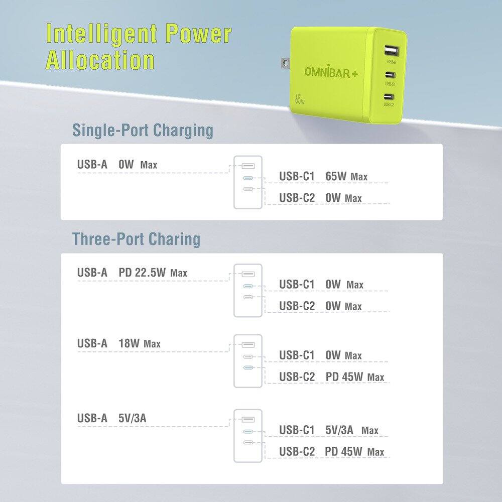 Intelligent Power Allocation

Single-Port Charging
- USB-A 0W Max
- USB-C1 65W Max
- USB-C2 0W Max

Three-Port Charging
- USB-A PD 22.5W Max
  - USB-C1 0W Max
  - USB-C2 PD 45W Max
- USB-A 18W Max
  - USB-C1 0W Max
  - USB-C2 PD 45W Max
- USB-A 5V/3A
  - USB-C1 5V/3A Max
  - USB-C2 PD 45W Max