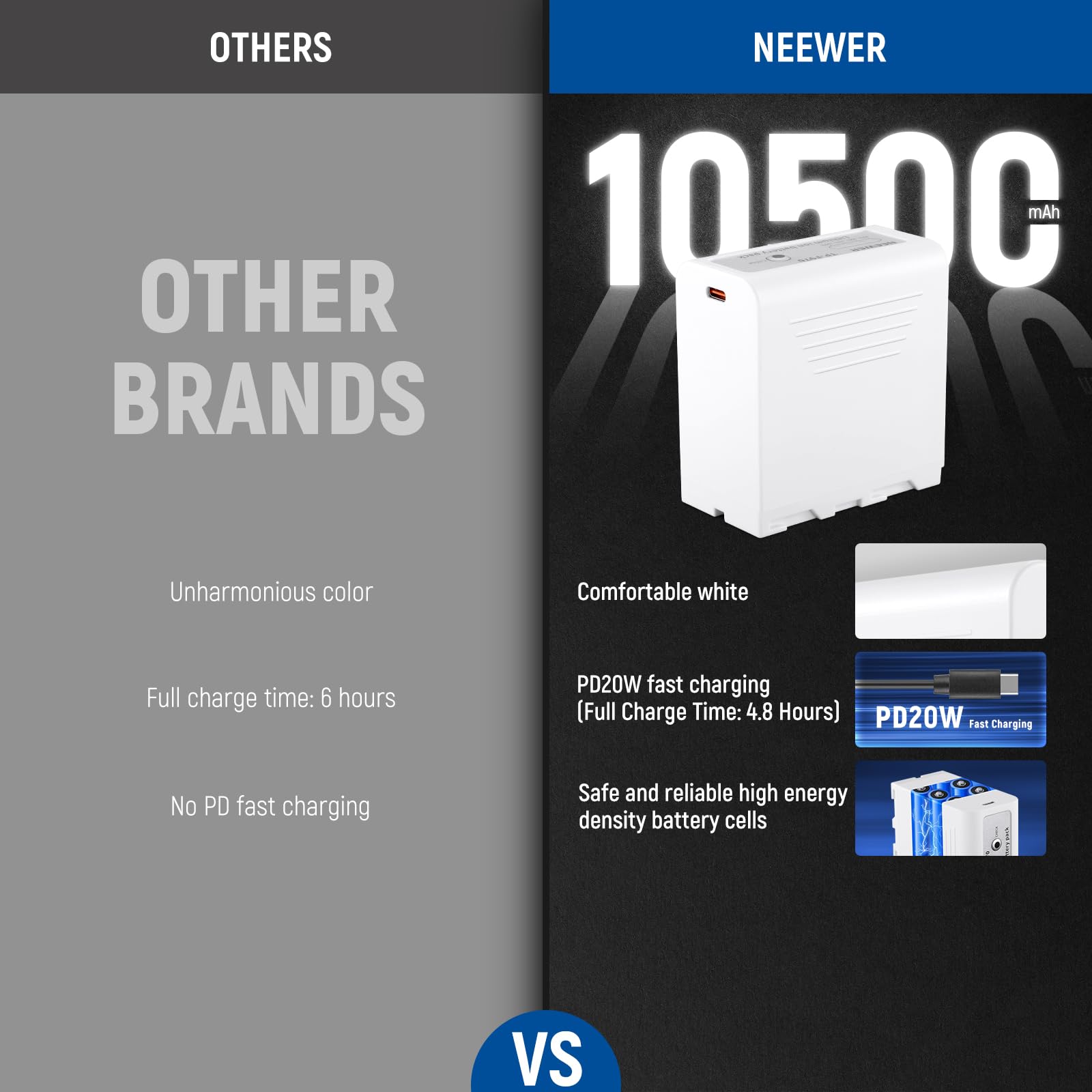 **OTHERS**

- OTHER BRANDS
  - Unharmonious color
  - Full charge time: 6 hours
  - No PD fast charging

**NEEWER**

- 10500 mAh
  - Comfortable white
  - PD20W fast charging (Full Charge Time: 4.8 Hours)
  - Safe and reliable high energy density battery cells