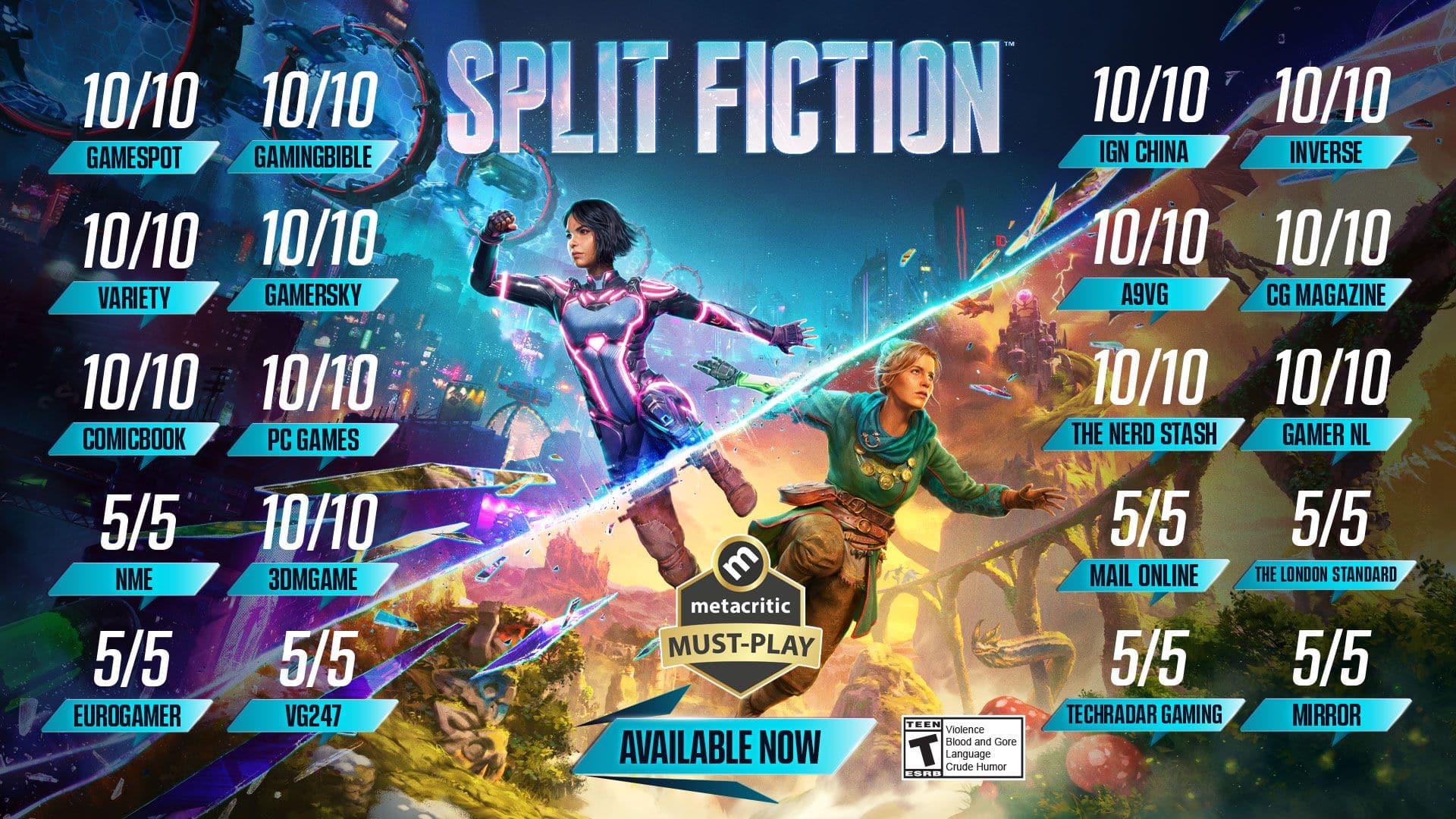 The image features a video game called Split Fiction, which has received a 10/10 rating from various sources, including Gamespot, Gaming Bible, IGN, China, Inverse, Variety, GamerSky, A9VG, CG Magazine, ComicBook, PC Games, The Nerd Stash, Gamer NL, NME, 3DMGAME, Mail Online, The London Standard, Metacritic, Must-Play, Eurogamer, VG247, Teen TechRadar, and Gaming Mirror. The game is available now and has a rating of Violence, Blood and Gore, and Language, as well as Crude Humor.