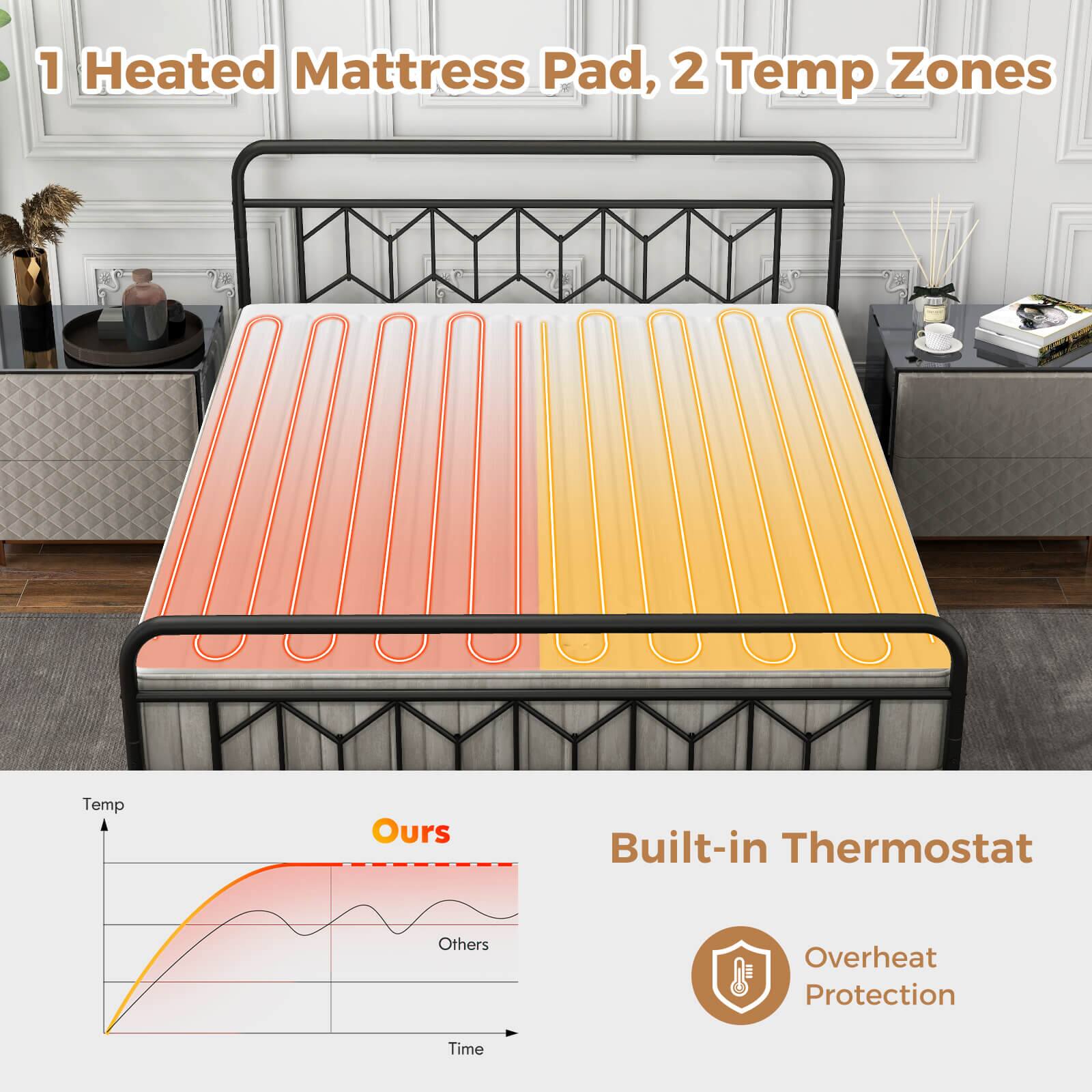 1 Heated Mattress Pad, 2 Temp Zones

Built-in Thermostat

Overheat Protection

Temp
Ours
Others

Time