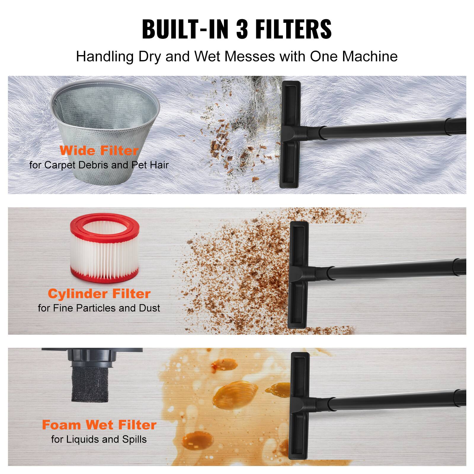 BUILT-IN 3 FILTERS  
Handling Dry and Wet Messes with One Machine

Wide Filter for Carpet Debris and Pet Hair

Cylinder Filter for Fine Particles and Dust

Foam Wet Filter for Liquids and Spills