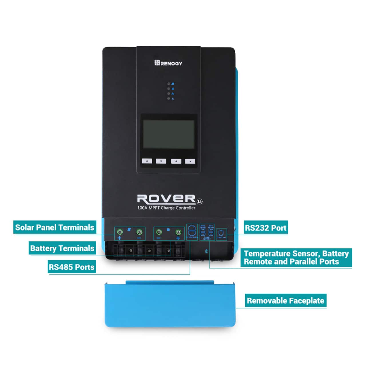 The text on the image is grouped and corrected as follows:
RENOGY A - ROVER 1 100A MPPT Charge Controller Solar Panel Terminals - - RS232 Port - | id I | Battery Terminals RS485 Ports Temperature Sensor, Battery Remote and Parallel Ports Removable Faceplate