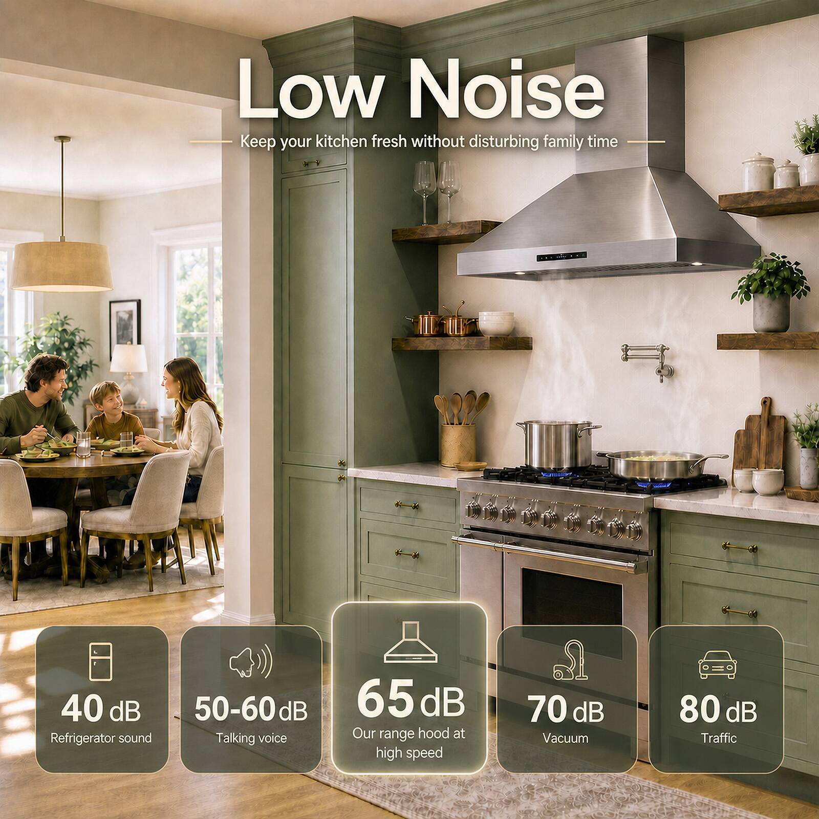 Low Noise  
Keep your kitchen fresh without disturbing family time

40 dB Refrigerator sound  
50-60 dB Talking voice  
65 dB Our range hood at high speed  
70 dB Vacuum  
80 dB Traffic