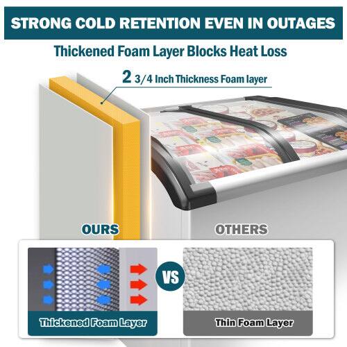 STRONG COLD RETENTION EVEN IN OUTAGES  
Thickened Foam Layer Blocks Heat Loss  
2 3/4 Inch Thickness Foam layer  
OURS  
OTHERS  
VS  
Thickened Foam Layer  
Thin Foam Layer
