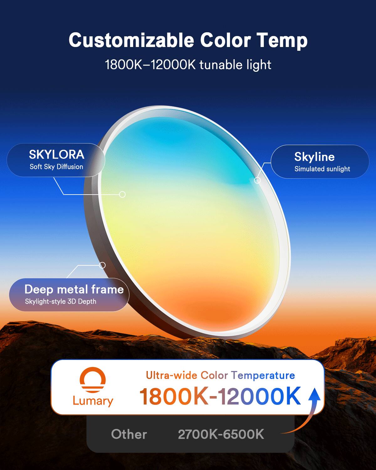 Customizable Color Temp  
1800K-12000K tunable light  
SKYLORA Soft Sky Diffusion  
Skyline Simulated sunlight  
Deep metal frame Skylight-style 3D Depth  
Ultra-wide Color Temperature  
Lumary 1800K-12000K  
Other 2700K-6500K
