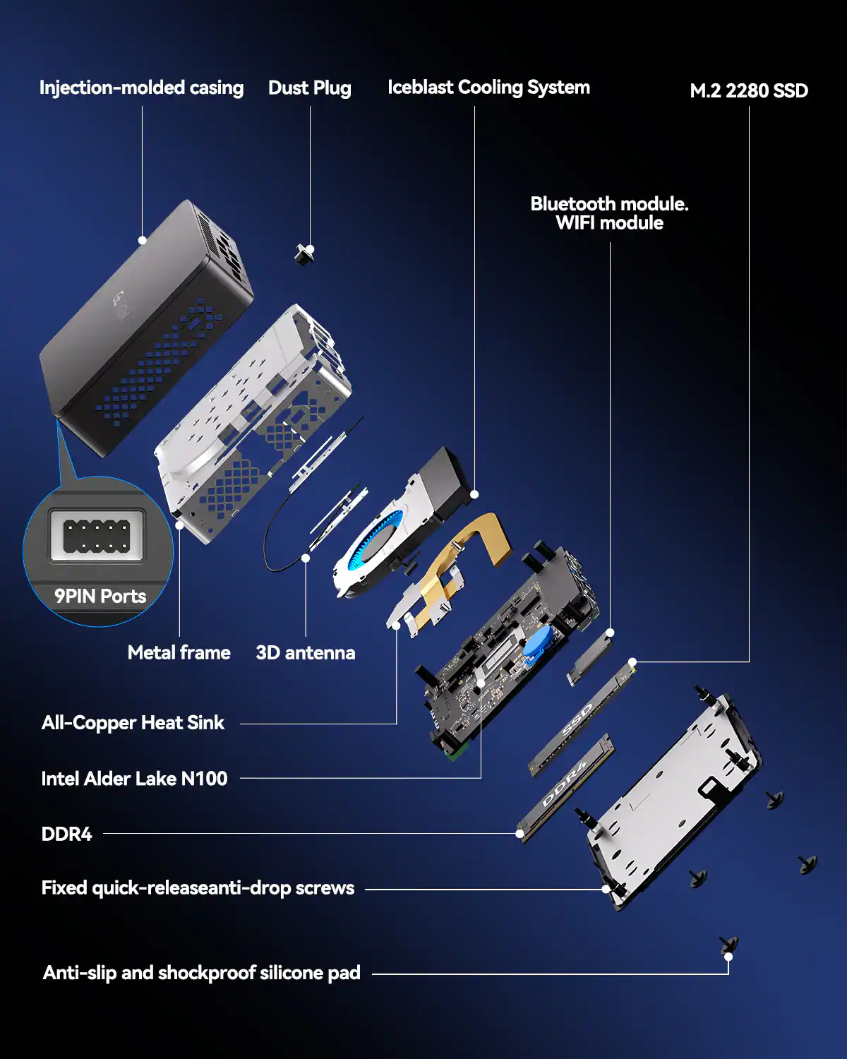Injection-molded casing, Dust Plug, Iceblast Cooling System, M.2 2280 SSD, Bluetooth module, WIFI module, 9PIN Ports, Metal frame, All-Copper Heat Sink, Intel Alder Lake N100, 3D antenna, DDR4, Fixed quick-releaseanti-drop screws, Anti-slip and shockproof silicone pad