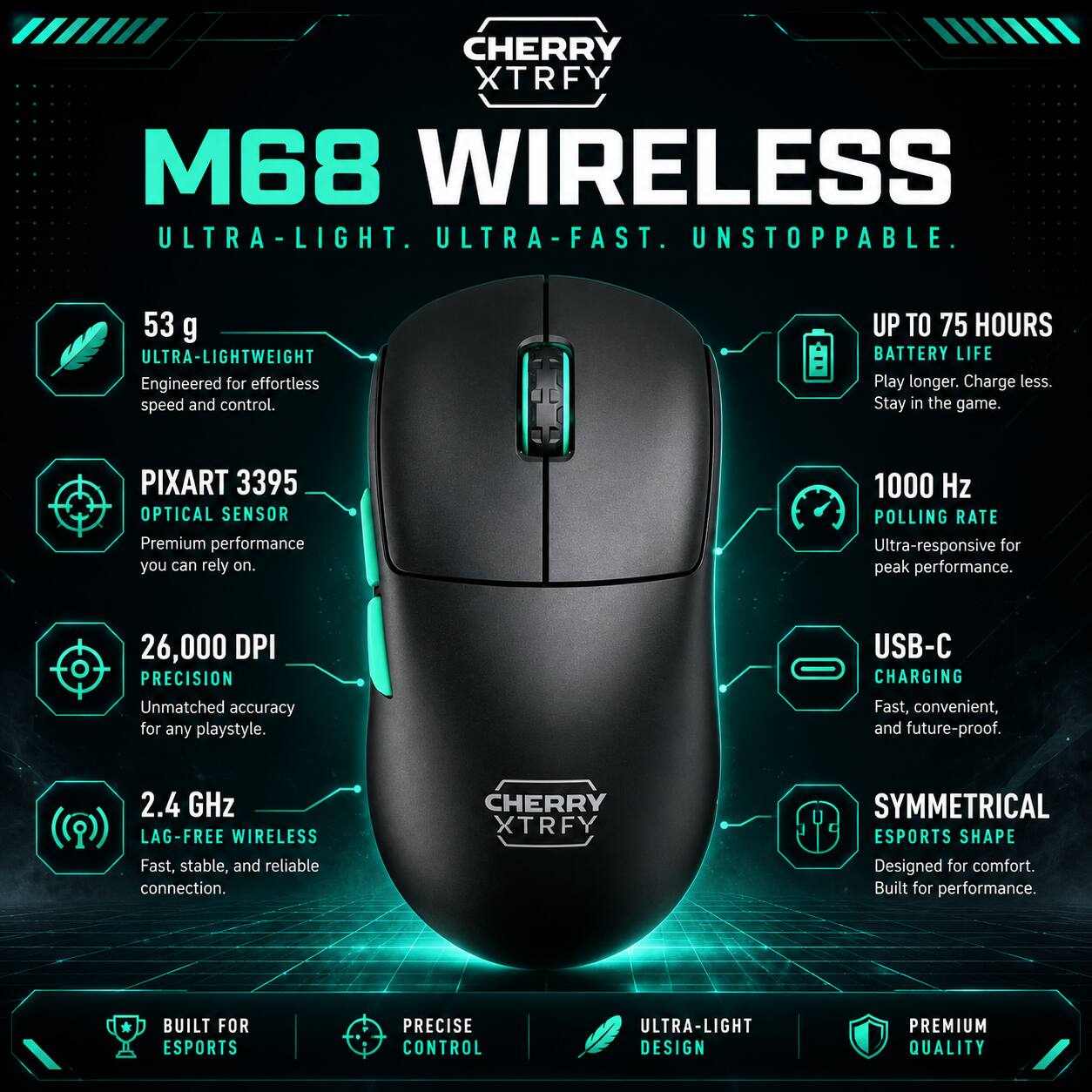 CHERRY XTRFY M68 WIRELESS  
ULTRA-LIGHT. ULTRA-FAST. UNSTOPPABLE.  

53 g  
ULTRA-LIGHTWEIGHT  
Engineered for effortless speed and control.  

UP TO 75 HOURS  
BATTERY LIFE  
Play longer. Charge less. Stay in the game.  

PIXART 3395  
OPTICAL SENSOR  
Premium performance you can rely on.  

1000 Hz  
POLLING RATE  
Ultra-responsive for peak performance.  

26,000 DPI  
PRECISION  
Unmatched accuracy for any playstyle.  

USB-C  
CHARGING  
Fast, convenient, and future-proof.  

2.4 GHz  
LAG-FREE WIRELESS  
Fast, stable, and reliable connection.  

CHERRY XTRFY SYMMETRICAL ESPORTS SHAPE  
Designed for comfort. Built for performance.  

BUILT FOR ESPORTS  
PRECISE CONTROL  
ULTRA-LIGHT DESIGN  
PREMIUM QUALITY