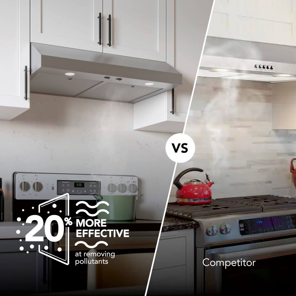 The text on the image is grouped and corrected as follows:

"vs 65% more effective at removing pollutants 20% more effective at removing pollutants Competitor"