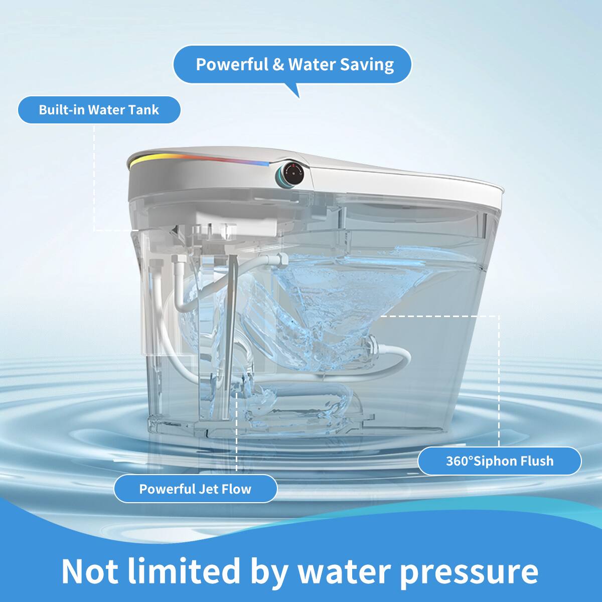 Powerful & Water Saving  
Built-in Water Tank  
360° Siphon Flush  
Powerful Jet Flow  
Not limited by water pressure