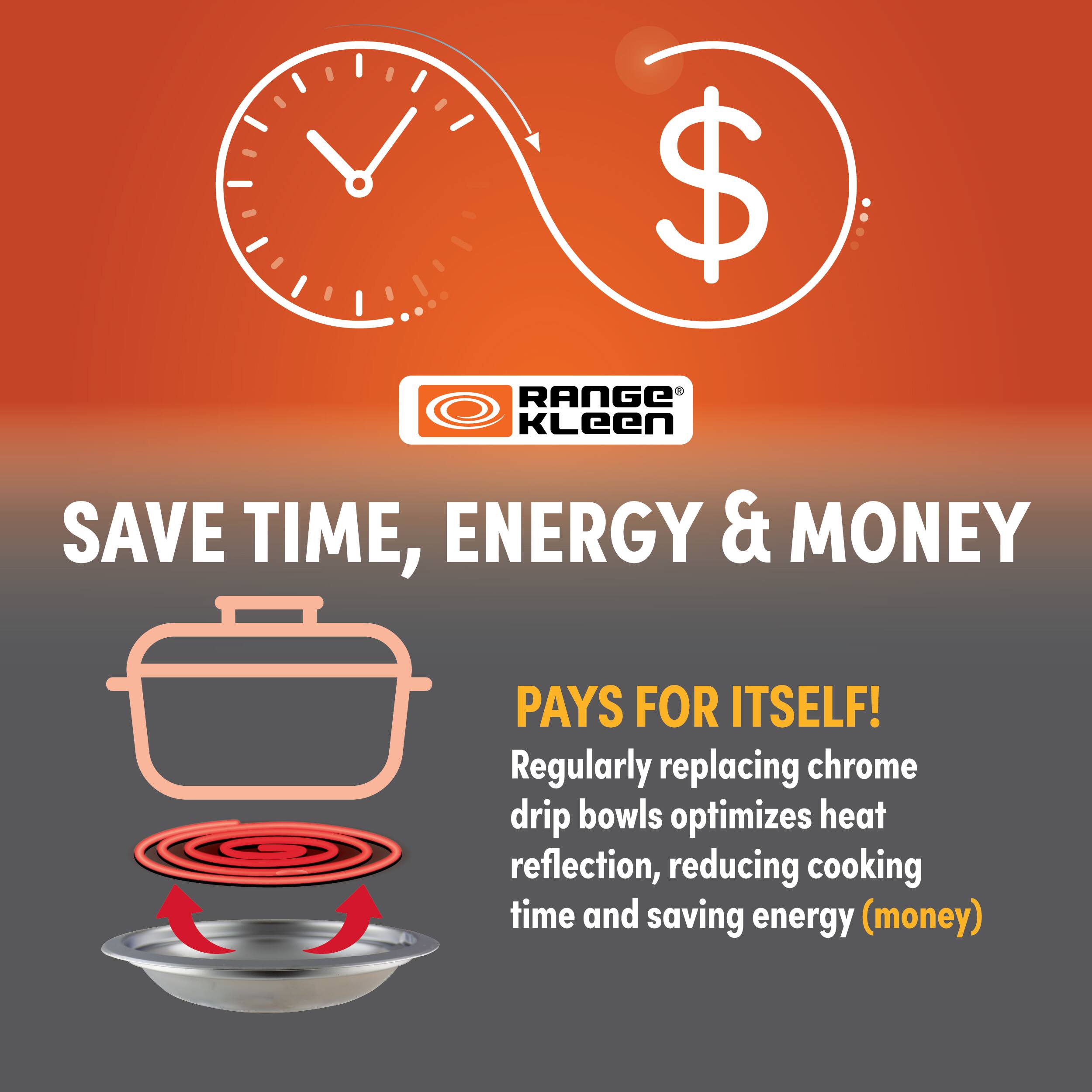 SAVE TIME, ENERGY & MONEY

PAYS FOR ITSELF!

Regularly replacing chrome drip bowls optimizes heat reflection, reducing cooking time and saving energy (money)