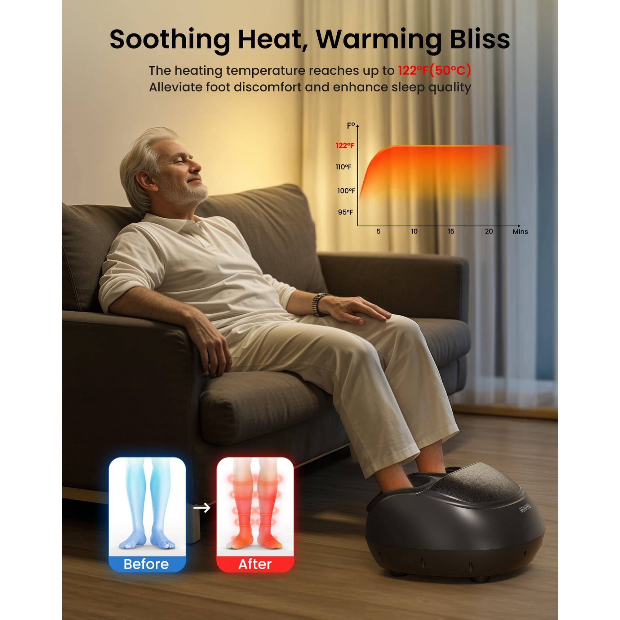 Soothing Heat, Warming Bliss  
The heating temperature reaches up to 122°F (50°C)  
Alleviate foot discomfort and enhance sleep quality  

122°F  
110°F  
100°F  
95°F  

5 10 15 20 Mins  

Before  
After