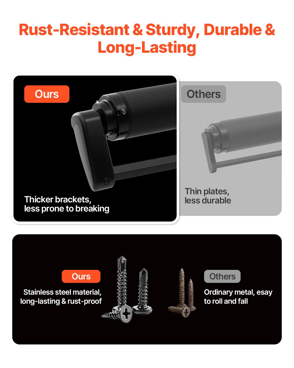 Rust-Resistant & Sturdy, Durable & Long-Lasting

Ours  
Thicker brackets, less prone to breaking

Others  
Thin plates, less durable

Ours  
Stainless steel material, long-lasting & rust-proof

Others  
Ordinary metal, easy to roll and fall