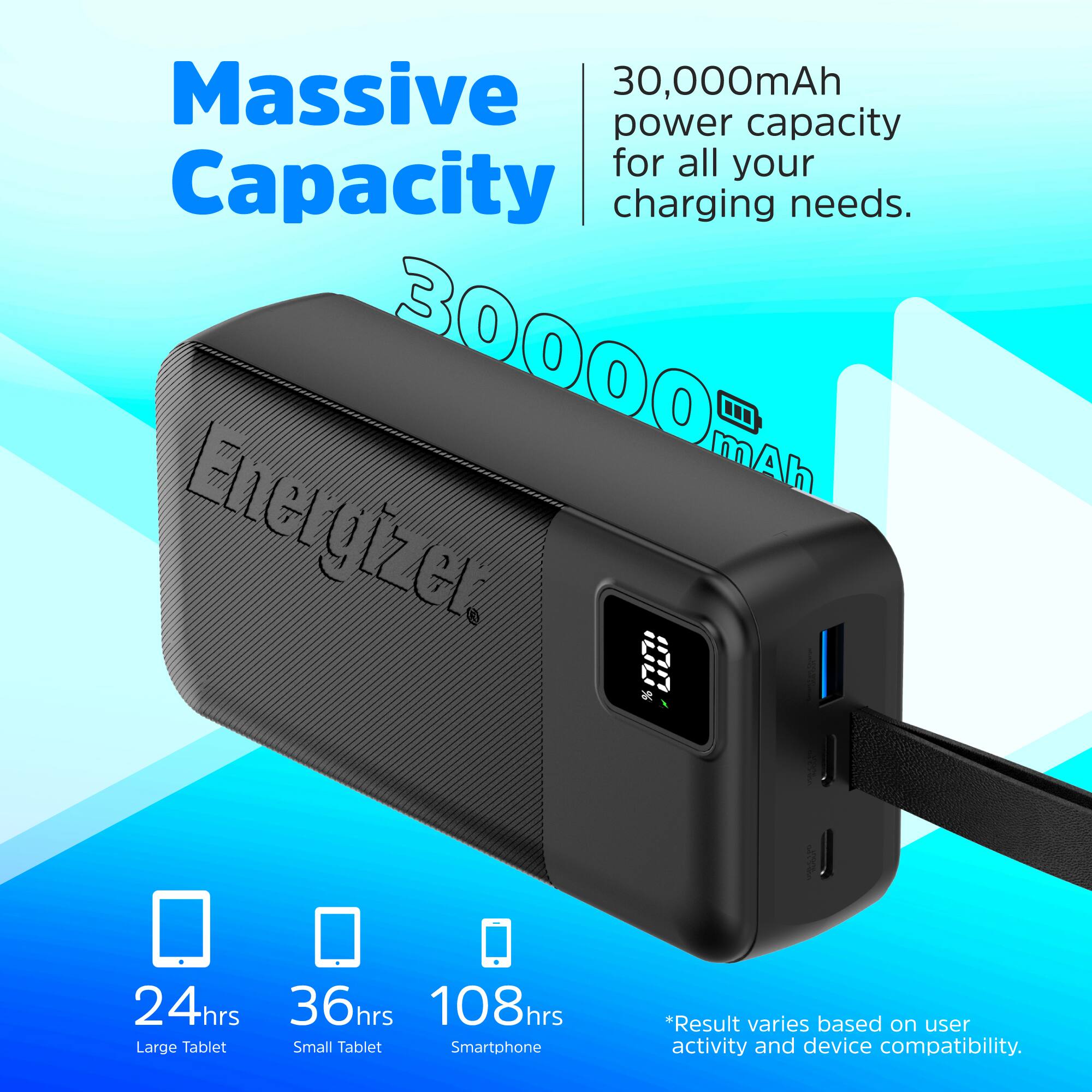 The text on the image is grouped and corrected as follows:

"Massive 30,000mAh power capacity for all your charging needs. Energizer 30000. 24hrs 36hrs 108hrs 9016J Tablet Small Tablet Smartphone. Result varies based on user activity and device compatibility."