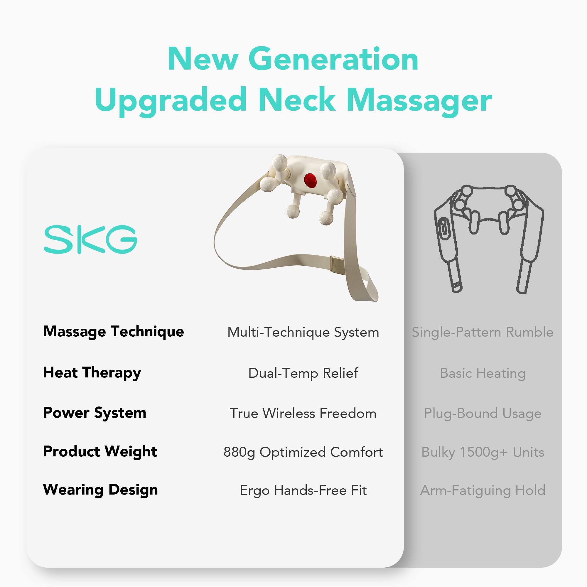 New Generation Upgraded Neck Massager

SKG

Massage Technique  
Multi-Technique System

Heat Therapy  
Dual-Temp Relief

Power System  
True Wireless Freedom

Product Weight  
880g Optimized Comfort

Wearing Design  
Ergo Hands-Free Fit

Single-Pattern Rumble  
Basic Heating

Plug-Bound Usage  
Bulky 1500g+ Units

Arm-Fatiguing Hold