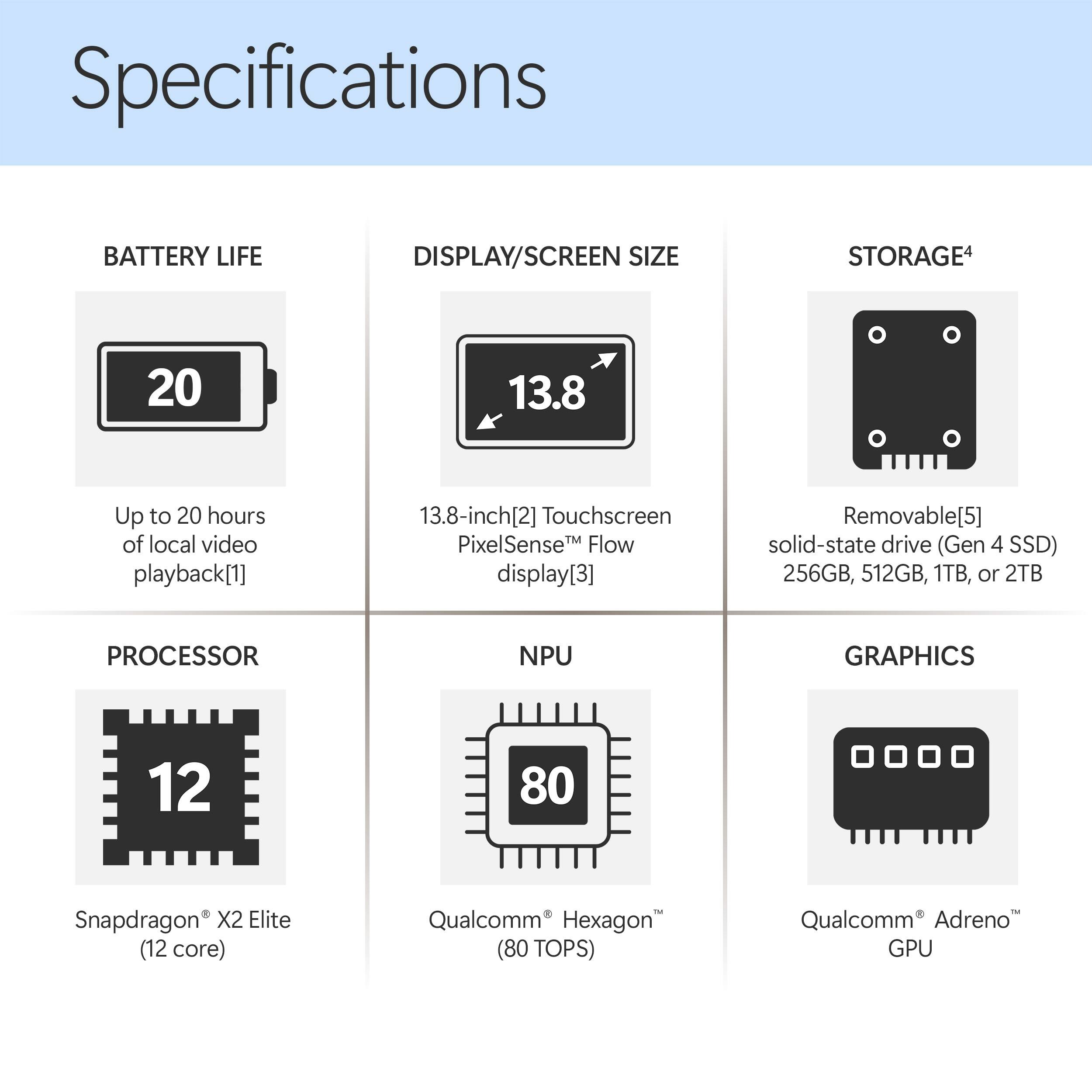 Specifications

- BATTERY LIFE: Up to 20 hours of local video playback
- DISPLAY/SCREEN SIZE: 13.8-inch Touchscreen PixelSense™ Flow display
- STORAGE: Removable solid-state drive (Gen 4 SSD) 256GB, 512GB, 1TB, or 2TB
- PROCESSOR: Snapdragon X2 Elite (12 core)
- NPU: Qualcomm Hexagon (80 TOPS)
- GRAPHICS: Qualcomm Adreno GPU