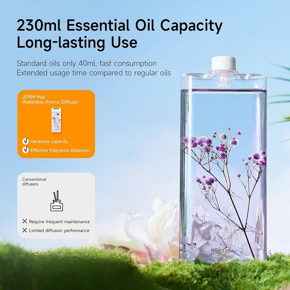 230ml Essential Oil Capacity Long-lasting Use

Standard oils only 40ml, fast consumption
Extended usage time compared to regular oils

JD999 Max Waterless Aroma Diffuser
- Generous capacity
- Effective fragrance dispersion

Conventional diffusers
- Require frequent maintenance
- Limited diffusion performance

Net: 230ml