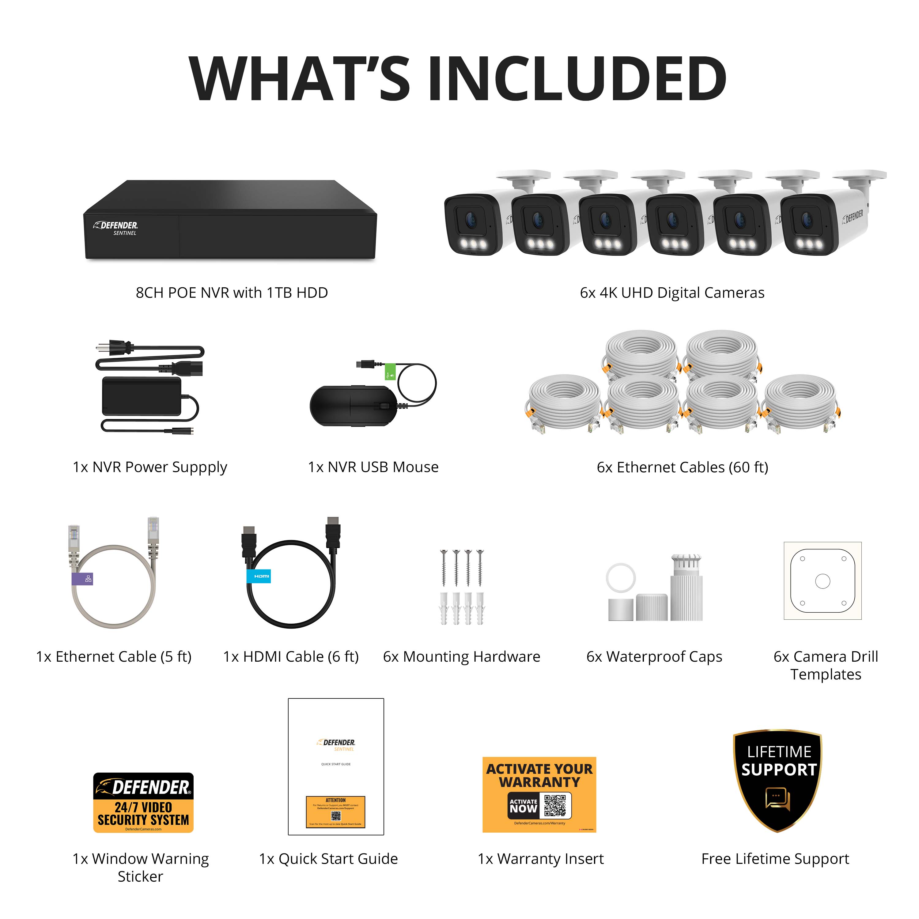 What's Included:

1. 8CH POE NVR with 1TB HDD
2. 6 4K UHD Digital Cameras
3. 1x NVR Power Supply
4. 1x NVR USB Mouse
5. 6x Ethernet Cables (60 ft)
6. 1x Ethernet Cable (5 ft)
7. 1x HDMI Cable (6 ft)
8. Mounting Hardware
9. 6x Waterproof Caps
10. 6x Camera Drill Templates
11. Defender 24/7 Video Security System
12. 1x Window Warning Sticker
13. 1x Quick Start Guide
14. 1x Warranty Insert
15. Free Lifetime Support

Note: The text on the image is grouped and corrected as per the original text.