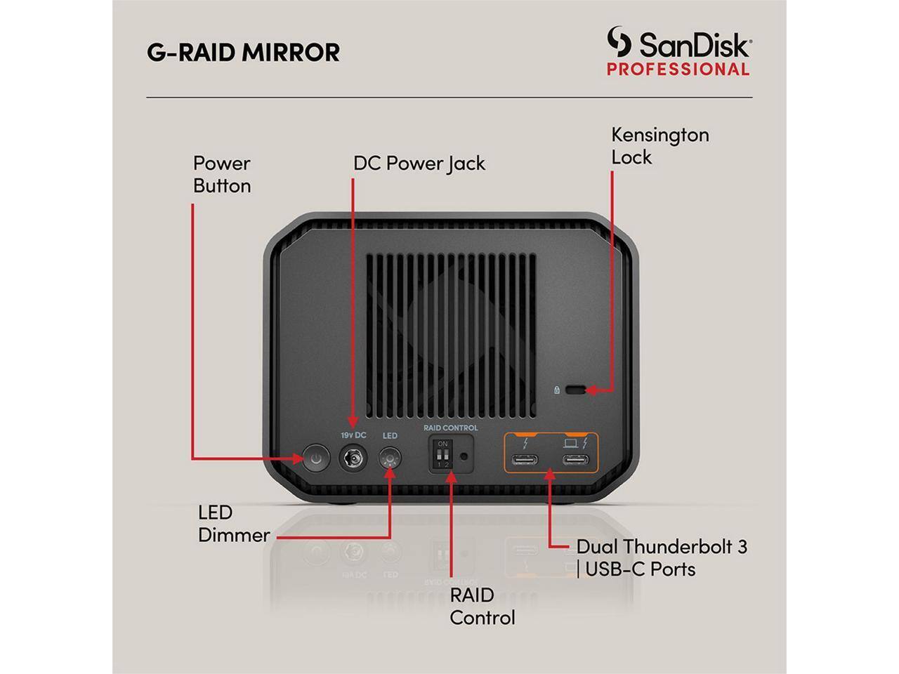 G-RAID MIRROR  
SanDisk PROFESSIONAL  

- Power Button  
- DC Power Jack  
- Kensington Lock  
- LED Dimmer  
- RAID Control  
- Dual Thunderbolt 3 USB-C Ports