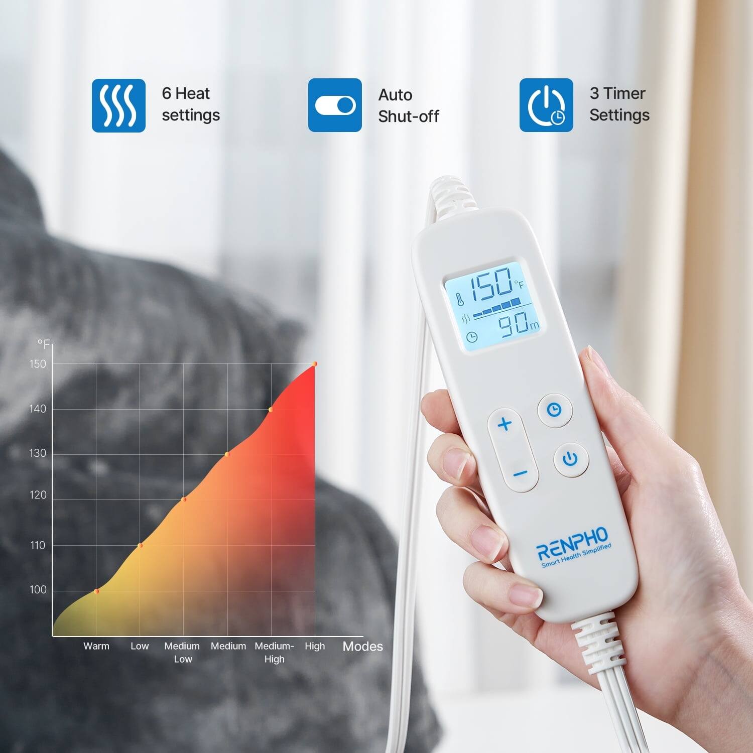 6 Heat settings  
Auto Shut-off  
3 Timer Settings  

F  
150  
8  
90m  

150  
140  
130  
120  
110  
100  

Warm  
Low  
Medium  
Medium-  
High  

Modes  
Low  
High  

RENPHO  
Health Simplified
