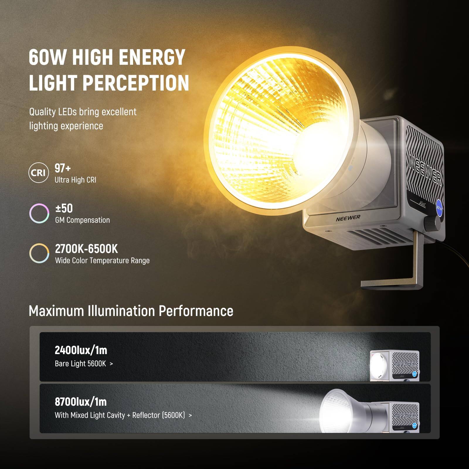 60W HIGH ENERGY LIGHT PERCEPTION  
Quality LEDs bring excellent lighting experience  

- CRI 97+  
  Ultra High CRI  

- ±50  
  GM Compensation  

- 2700K-6500K  
  Wide Color Temperature Range  

Maximum Illumination Performance  

- 2400lux/1m  
  Bare Light 5600K  

- 8700lux/1m  
  With Mixed Light Cavity Reflector (5600K)