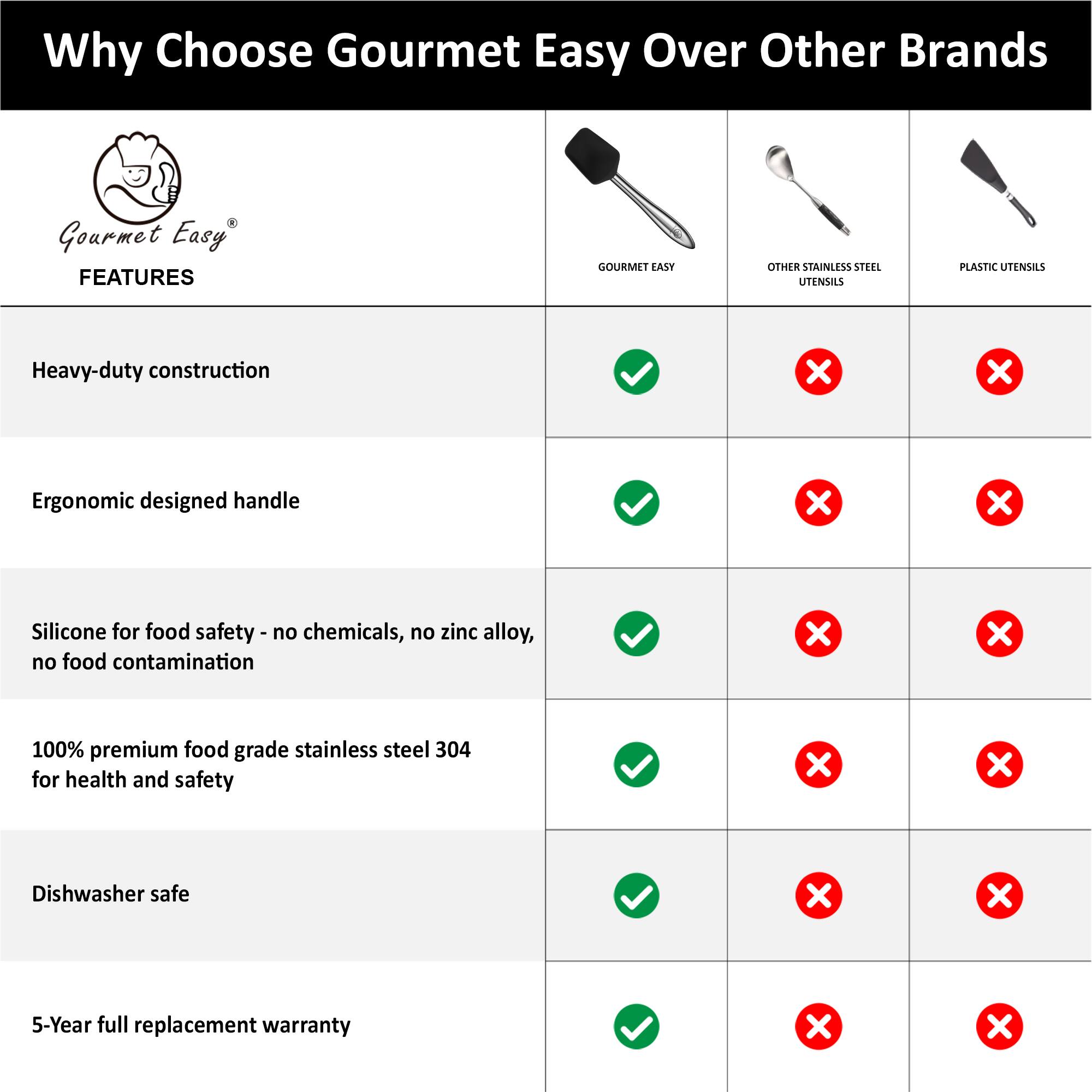 Alt View 1. Gourmet Easy - 5pcs Silicone Spatula Set with Stainless Steel Handle, Spatulas for Cooking & Baking with Spoonula & Brush - Black.