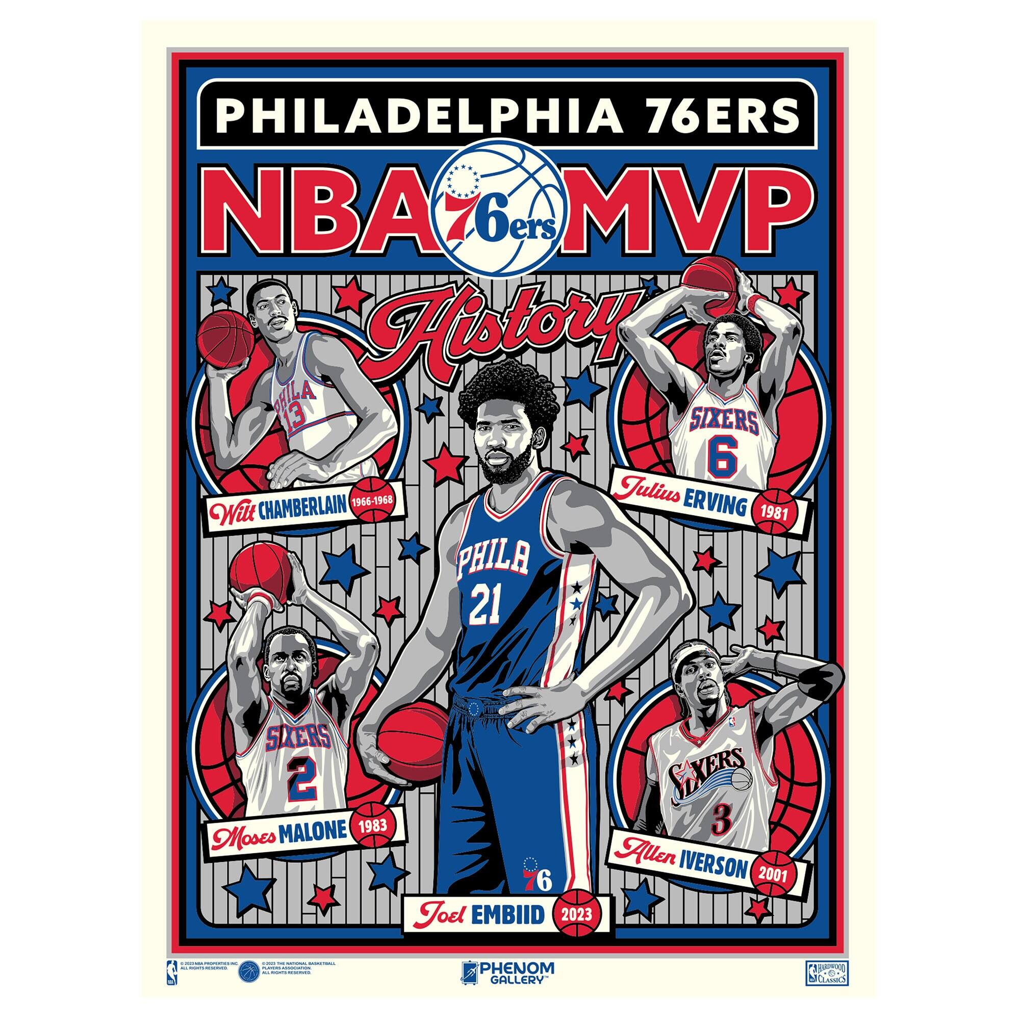 PHILADELPHIA 76ERS  
NBA MVP History  

Wilt CHAMBERLAIN 1966-1968  
Julius ERVING 1981  
Moses MALONE 1983  
Allen IVERSON 2001  
Joel EMBIID 2023  

PHENOM GALLERY