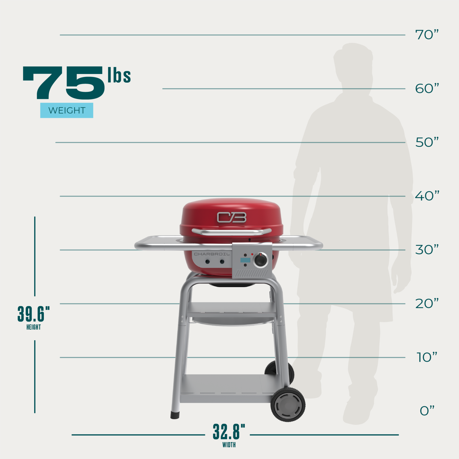 The image shows a man standing next to a red grill, which is placed on a cart. The grill is described as being 70 inches tall and weighing 75 pounds. The cart itself is 60 inches tall and 50 inches wide. The grill is also referred to as a charbroil, and it is 40 inches tall. The height of the grill is 30 inches, and it is 39.6 inches wide.