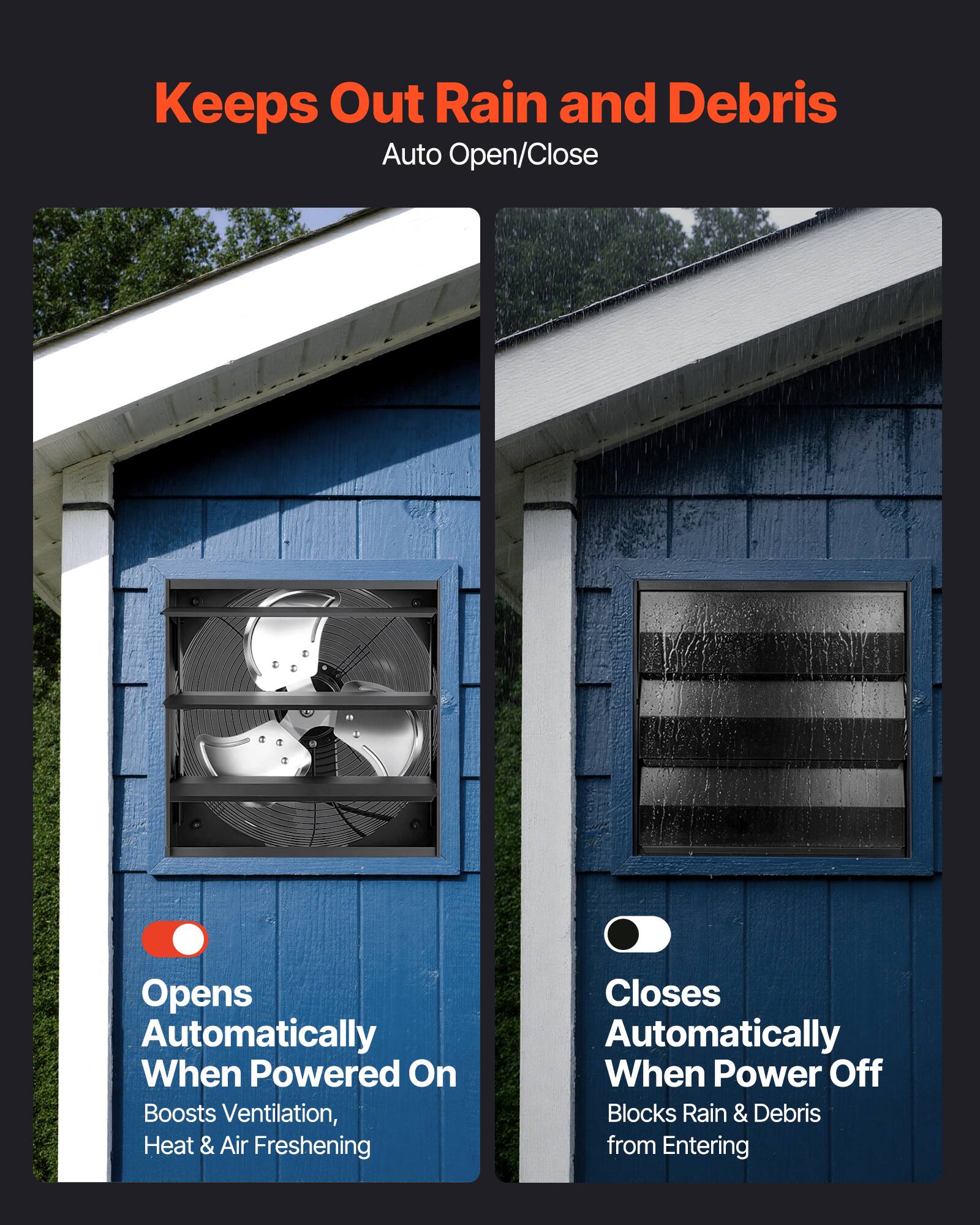 Keeps Out Rain and Debris  
Auto Open/Close  

Opens Automatically When Powered On  
Boosts Ventilation, Heat & Air Freshening  

Closes Automatically When Power Off  
Blocks Rain & Debris from Entering