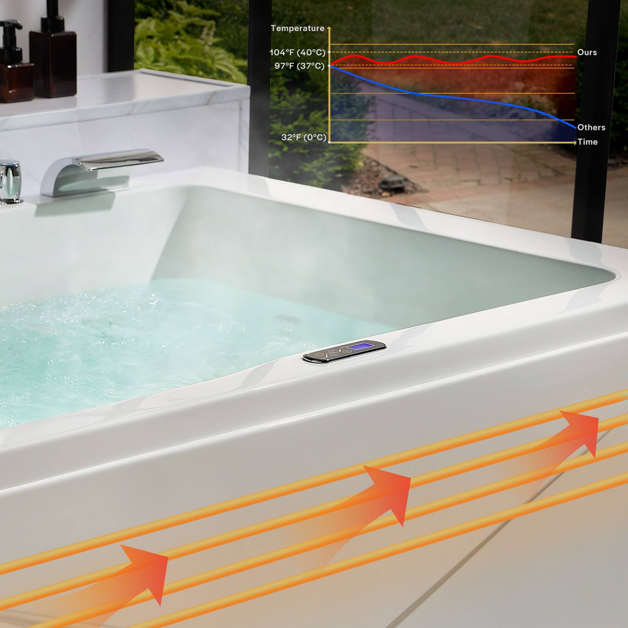 Temperature  
104°F (40°C)  
97°F (37°C)  
Ours  
32°F (0°C)  
Others  
Time