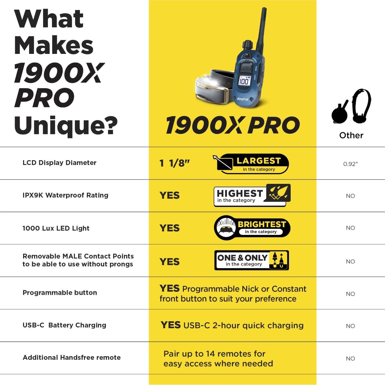 Dogtra 1900X PRO E Collar with Remote New Edition 3 Layout Modes 100 ...