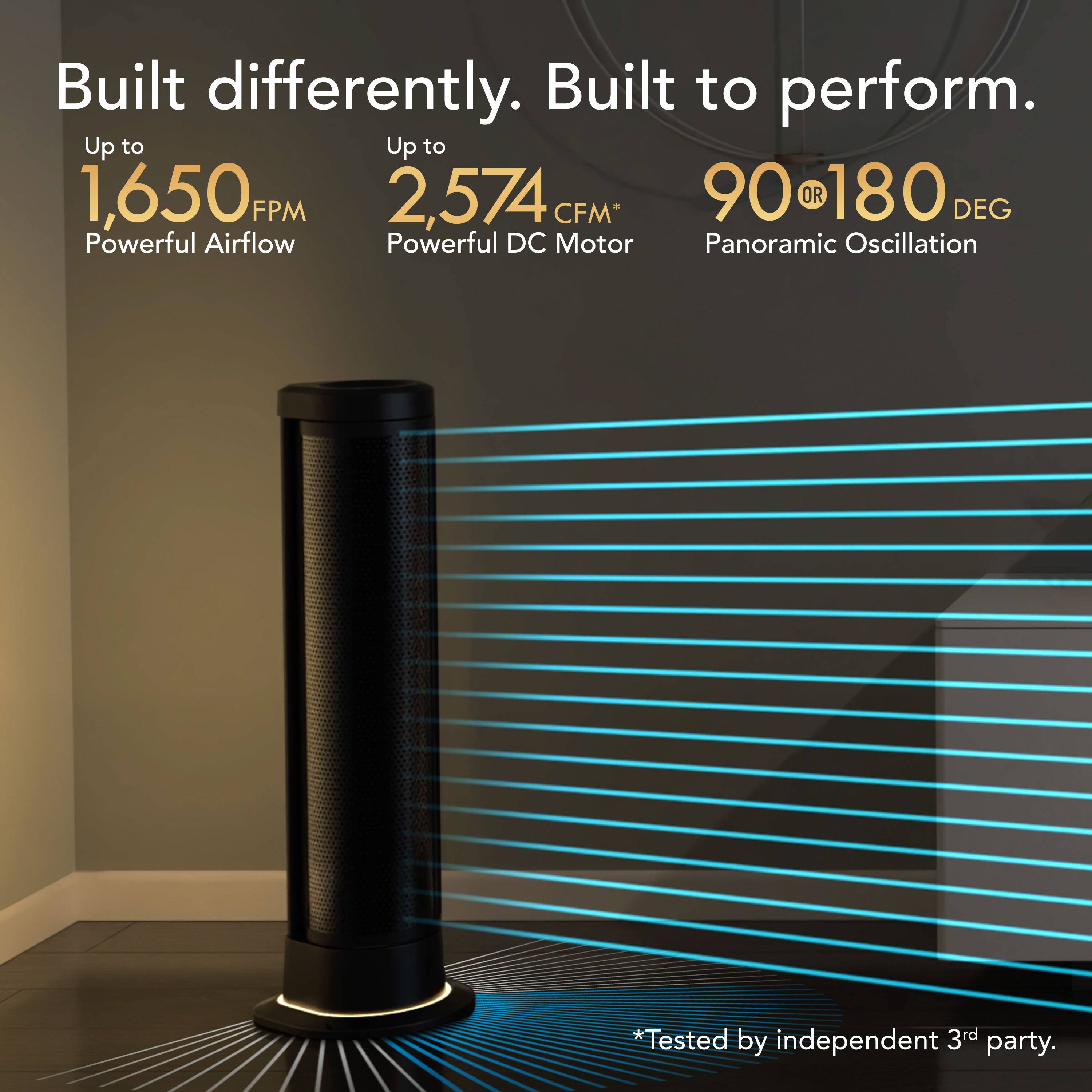 Built differently. Built to perform. Up to 1,650 FPM, 2,574 CFM, 90 or 180 DEG Powerful Airflow, Powerful DC Motor, Panoramic Oscillation. *Tested by independent 3rd party.