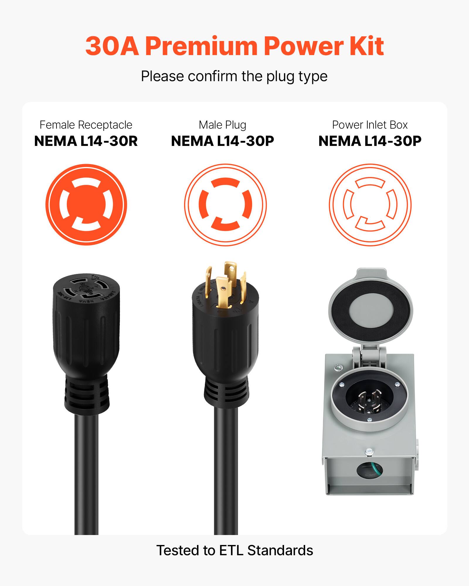 30A Premium Power Kit  
Please confirm the plug type  

Female Receptacle  
NEMA L14-30R  

Male Plug  
NEMA L14-30P  

Power Inlet Box  
NEMA L14-30P  

Tested to ETL Standards