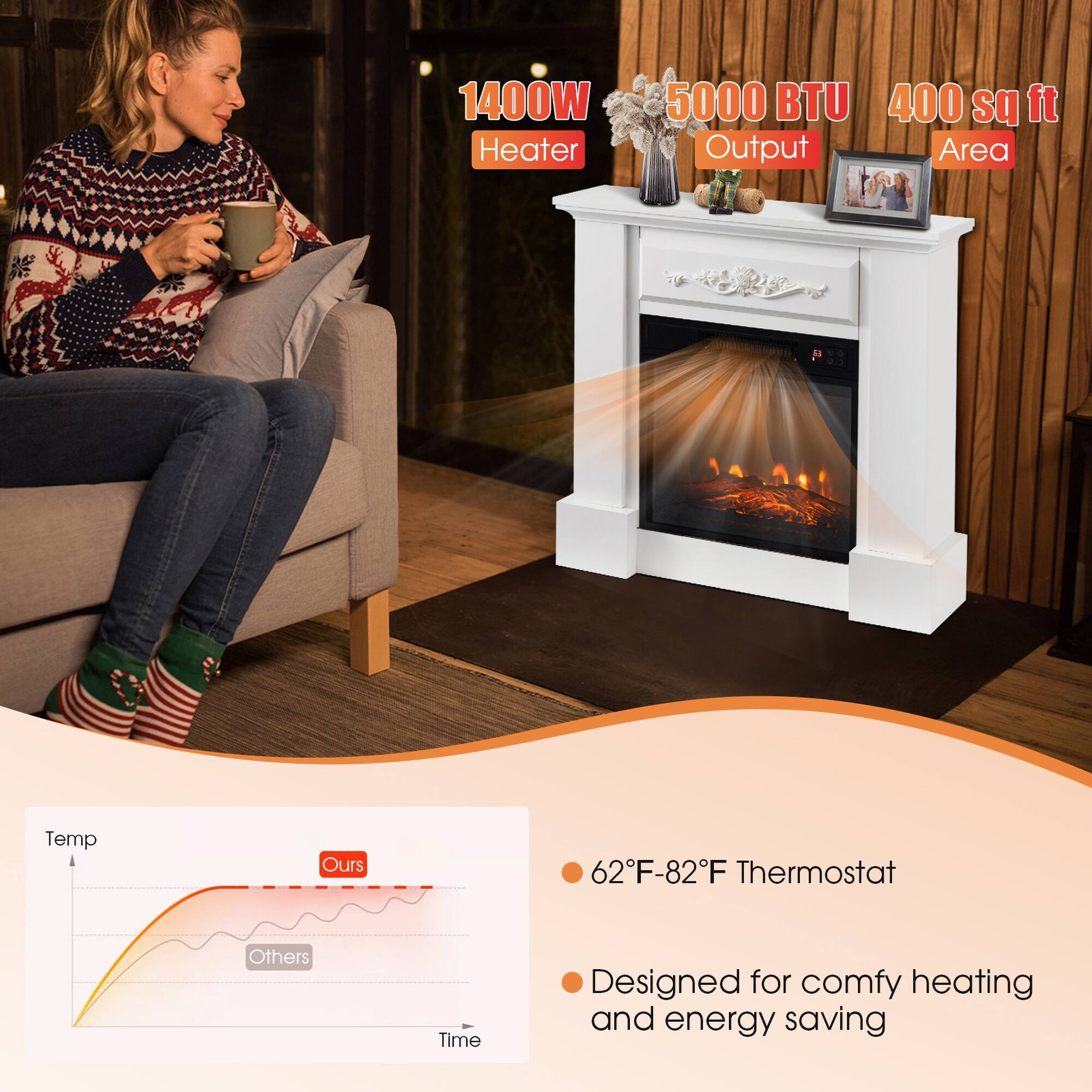1400W Heater  
5000 BTU 400 sq ft Output Area  
53 to  
Temp  
Ours  
62F-82F Thermostat  
Others  
Time  
Designed for comfy heating and energy saving