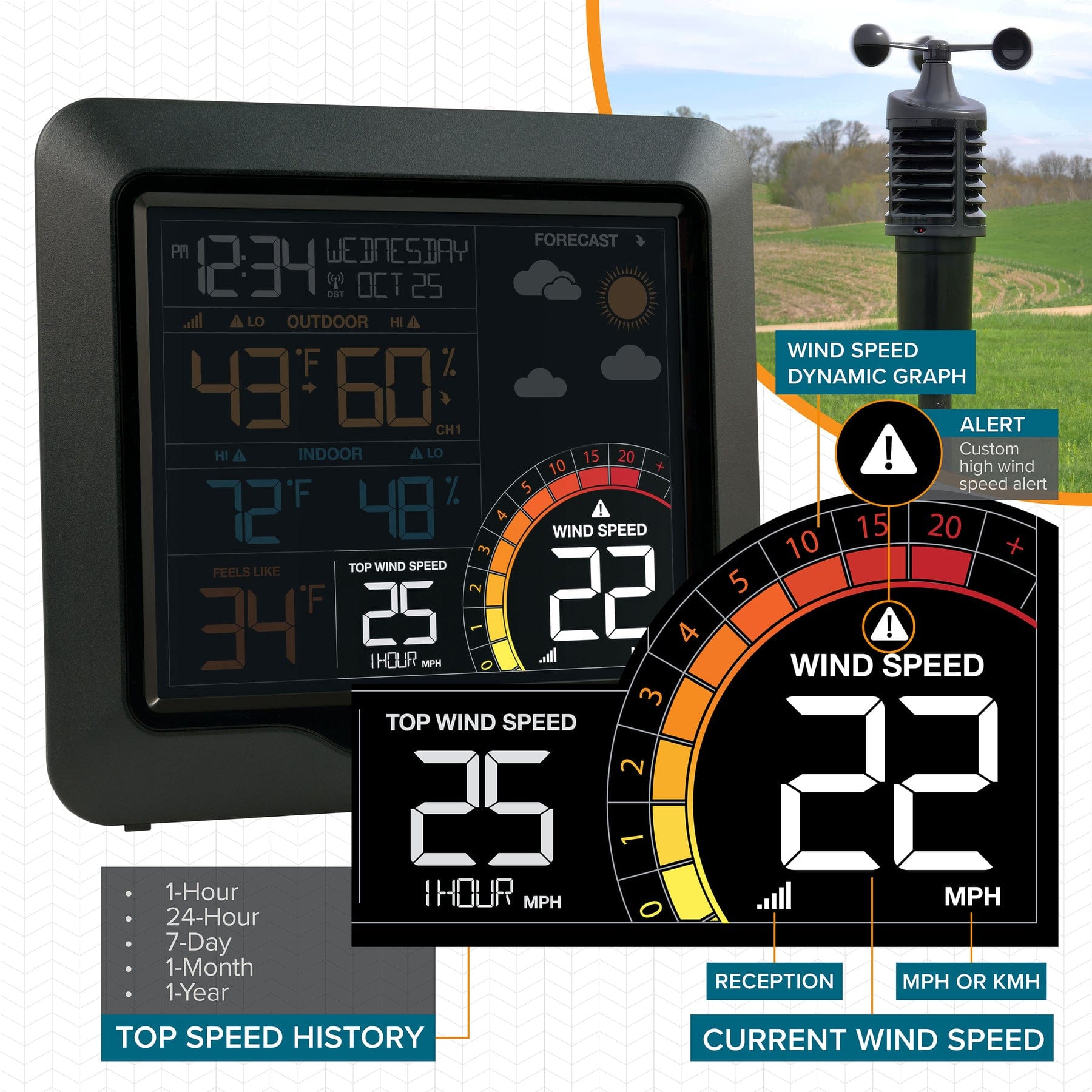 La Crosse Technology Color Wind Speed Weather Station with Wind